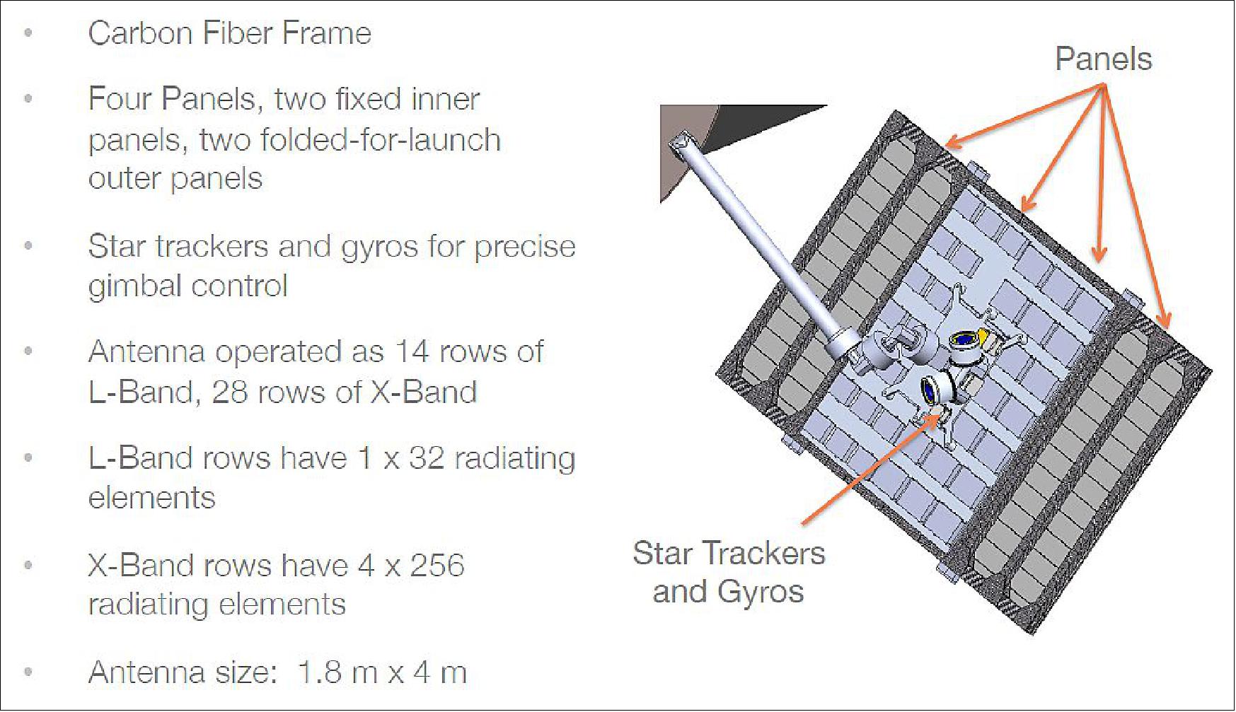 Figure 18: The antenna characteristics of the SAR payload (image credit: UrtheCast)