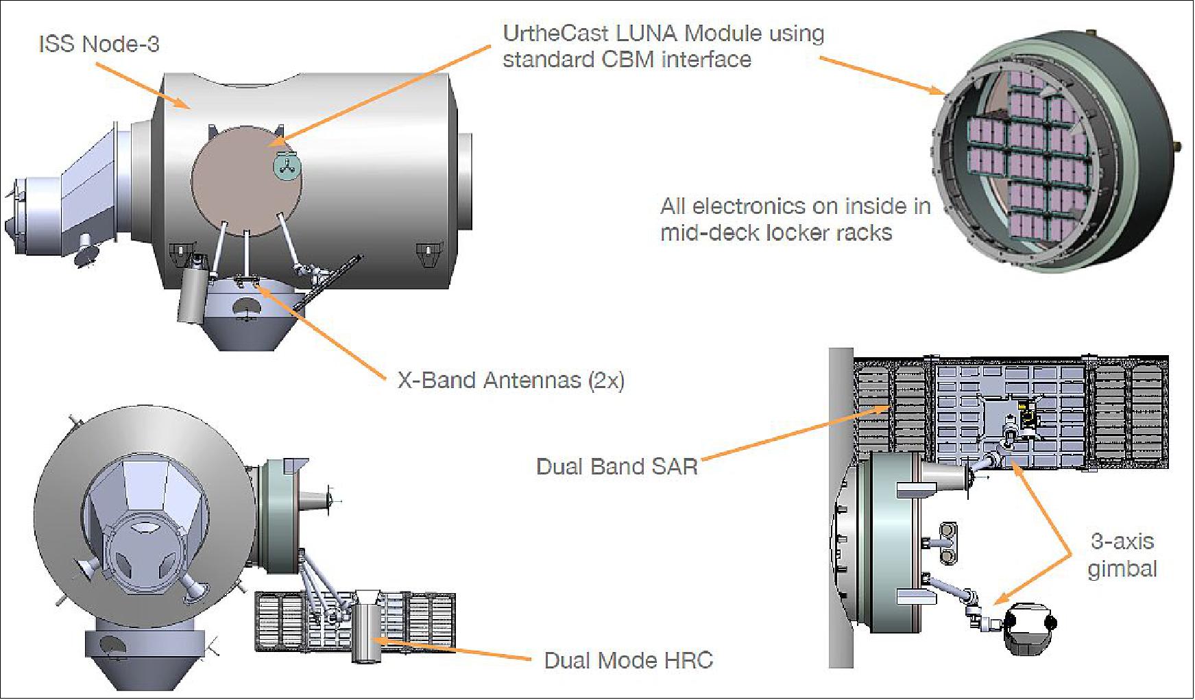 Figure 17: Alternate view of the UrtheCast second-generation payload on node 3 of the ISS (image credit: UrtheCast, Ref. 15)