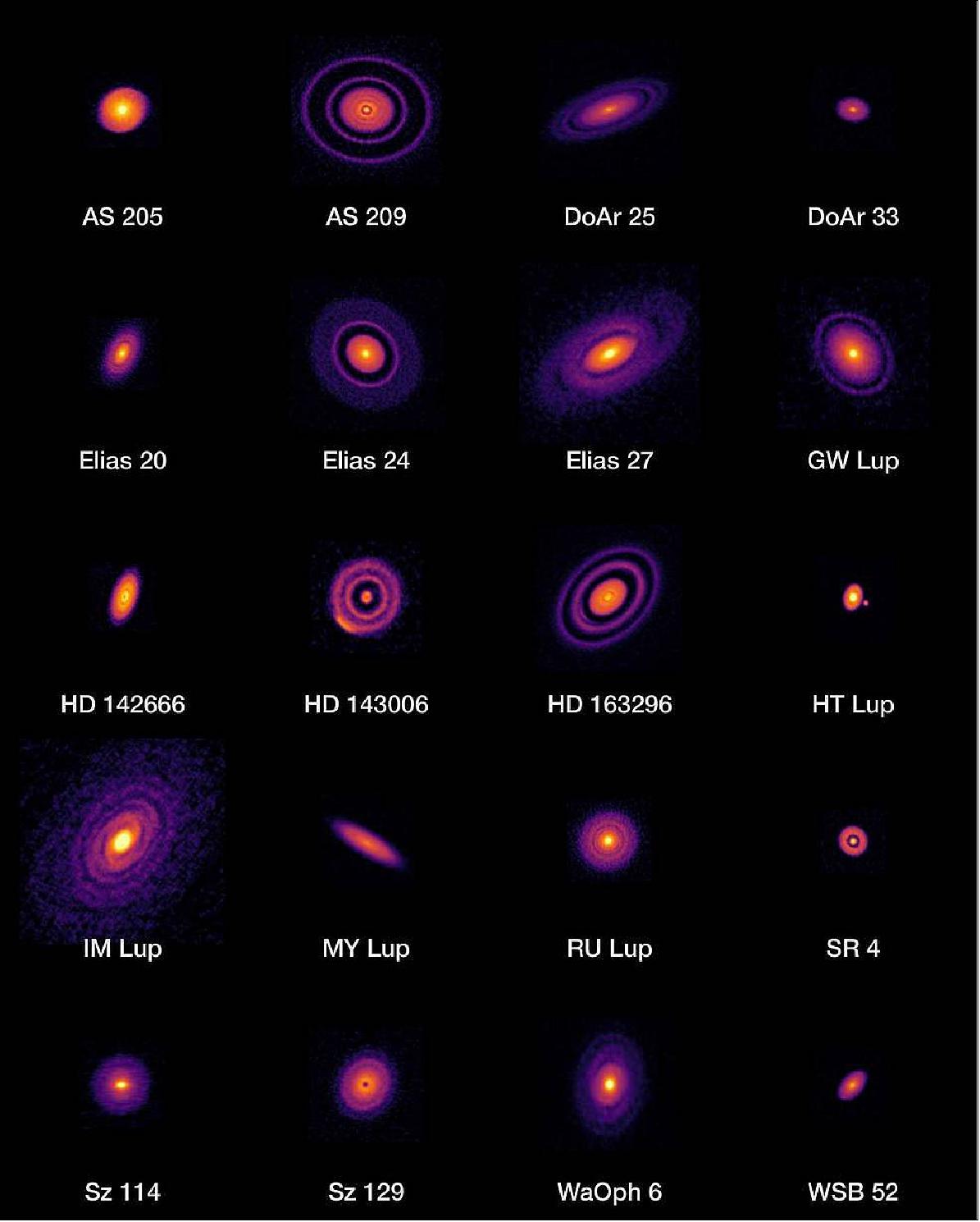 Figure 12: The researchers will use NASA’s James Webb Space Telescope to survey 17 of the 20 nearby protoplanetary disks observed by Chile’s Atacama Large Millimeter/submillimeter Array (ALMA) in 2018 for its Disk Substructures at High Angular Resolution Project (DSHARP). ALMA delivered excellent data about the outer disks, but Webb will detail the inner disks by delivering spectra, which spread light out into a rainbow, revealing the chemical compositions of each object (image credit: Science: ALMA, ESO, NAOJ, NRAO, S. Andrews, Nicolas Lira)