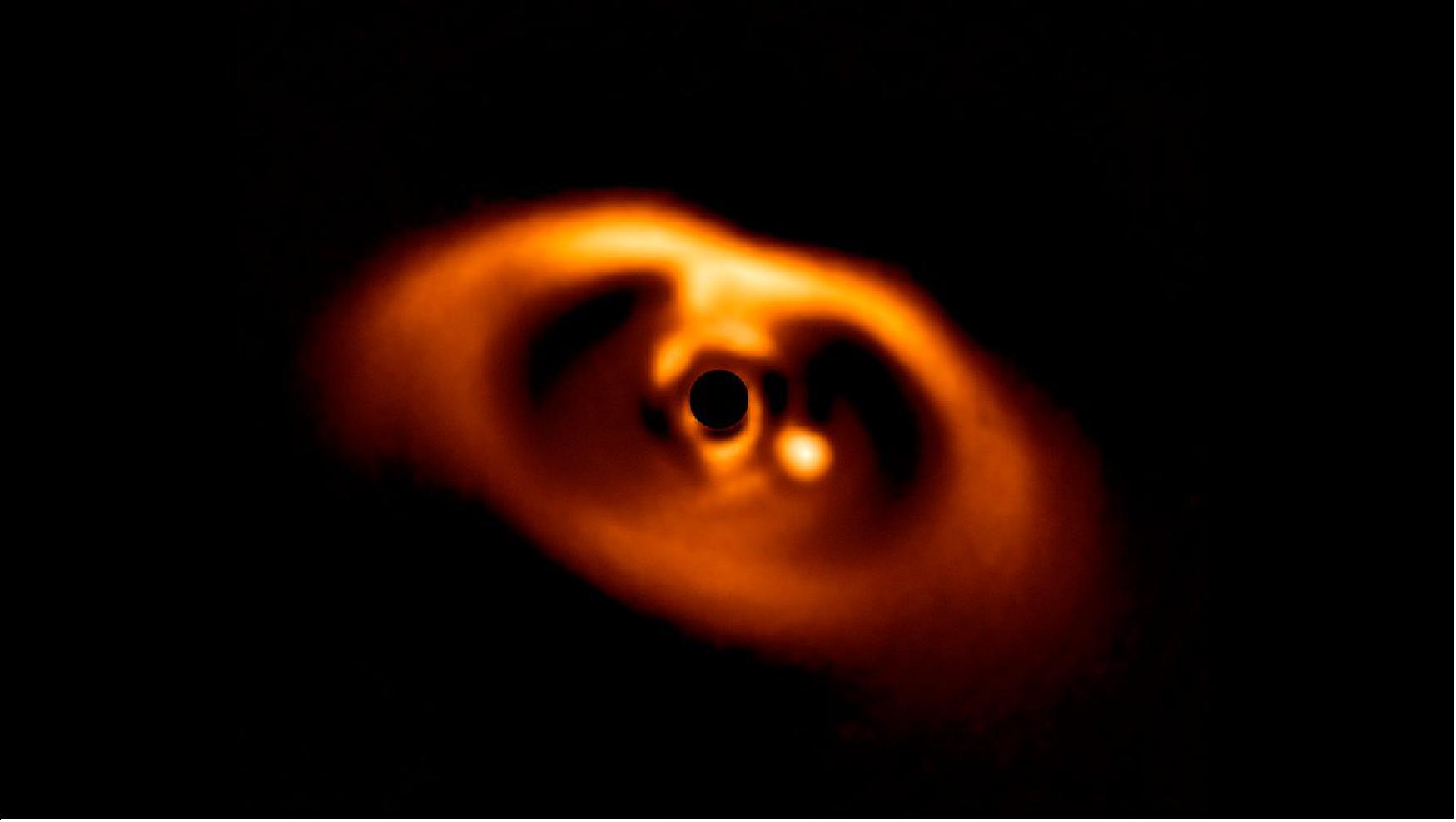 Figure 21: Protoplanetary Disk Around the Dwarf Star PDS 70. PDS 70 is approximately 370 light-years away and features a large gap in its inner ring. The European Southern Observatory's Very Large Telescope provided the first clear image of a planet forming around the central star in 2018. The planet is a bright point to the right of the center of the image. The central star is black since its light was blocked by an instrument known as a coronagraph. A second planet has also been detected. This system is a future target of NASA’s James Webb Space Telescope (image credit: ESO/A. Müller et al.)