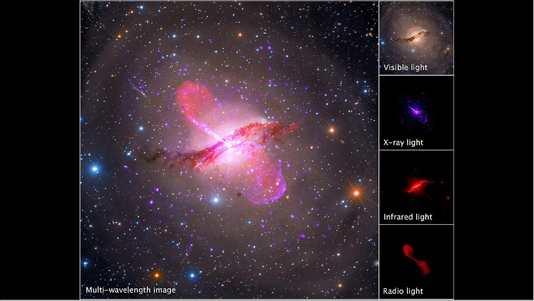 Figure 19: Centaurus A's dusty core is apparent in visible light, but its jets are best viewed in X-ray and radio light. With upcoming observations from NASA's James Webb Space Telescope in infrared light, researchers hope to better pinpoint the mass of the galaxy's central supermassive black hole as well as evidence that shows where the jets were ejected [image credit: X-ray: NASA/CXC/SAO; Optical: Rolf Olsen; Infrared: NASA/JPL-Caltech; Radio: NRAO/AUI/NSF/Univ.Hertfordshire/M.Hardcastle]