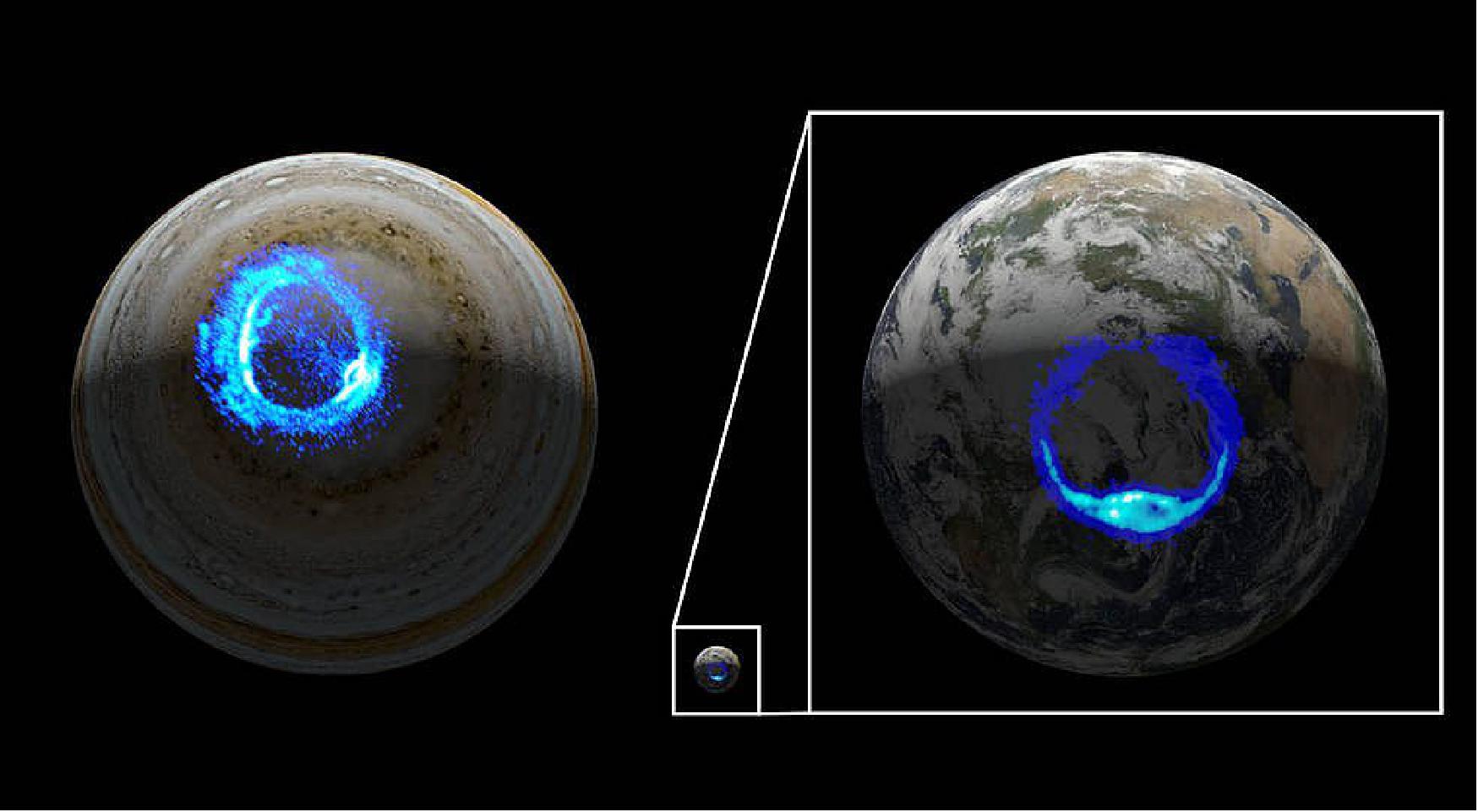 Figure 21: This illustration depicts ultraviolet polar aurorae on Jupiter and Earth. While the diameter of the Jovian world is 10 times larger than that of Earth, both planets have markedly similar aurora (image credits: NASA/JPL-Caltech/SwRI/UVS/STScI/MODIS/WIC/IMAGE/ULiège)