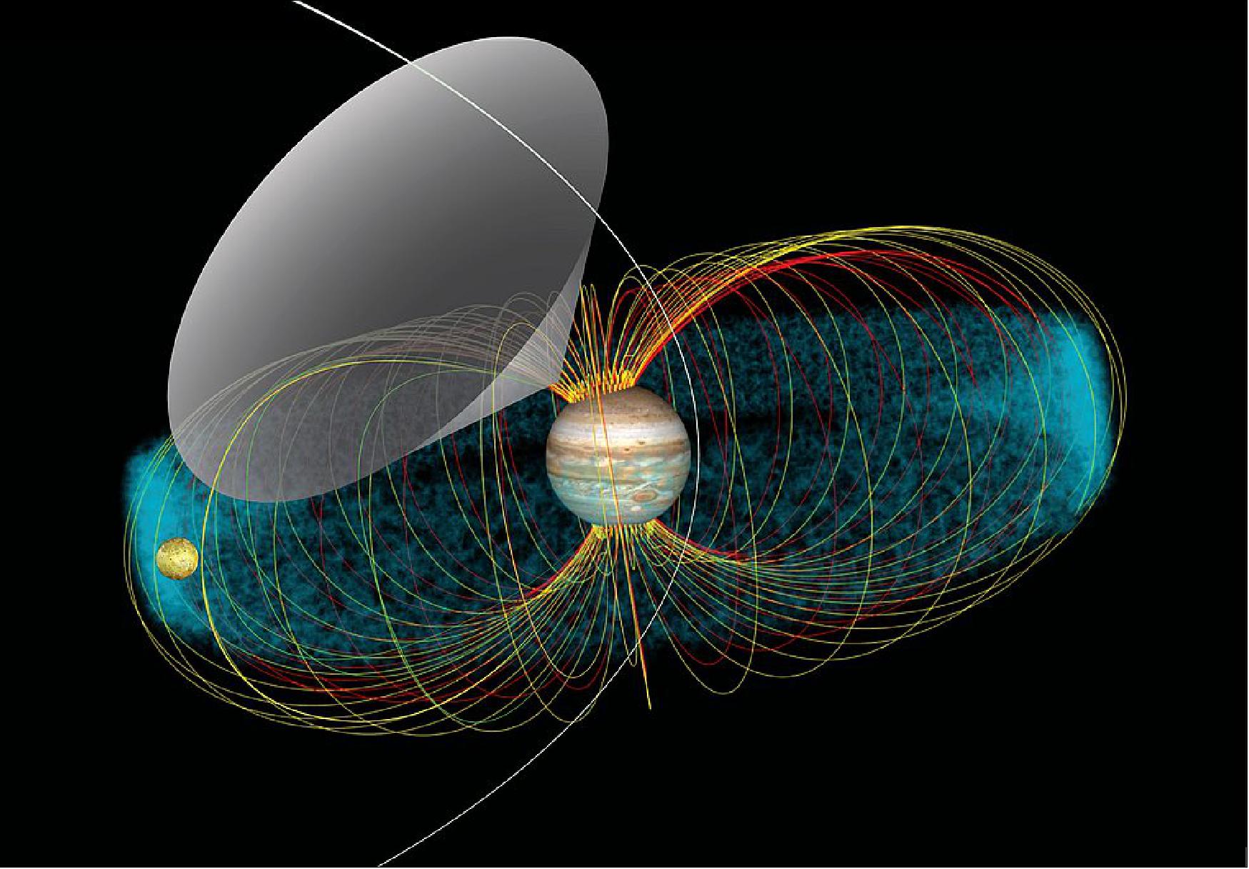 Figure 15: This is a representation of the Jupiter-Io system and interaction. The blue cloud is the Io plasma torus, which is a region of higher concentration of ions and electrons located at Io's orbit. This conceptual image shows the radio emission pattern from Jupiter. The multi-colored lines represent the magnetic field lines that link Io's orbit with Jupiter's atmosphere. The radio waves emerge from the source which is located at the line of force in the magnetic field and propagate along the walls of a hollow cone (grey area). Juno receives the signal only when Jupiter's rotation sweeps that cone over the spacecraft, in the same way a lighthouse beacon shines briefly upon a ship at sea. Juno's orbit is represented by the white line crossing the cone (image credit: NASA/GSFC, Jay Friedlander)