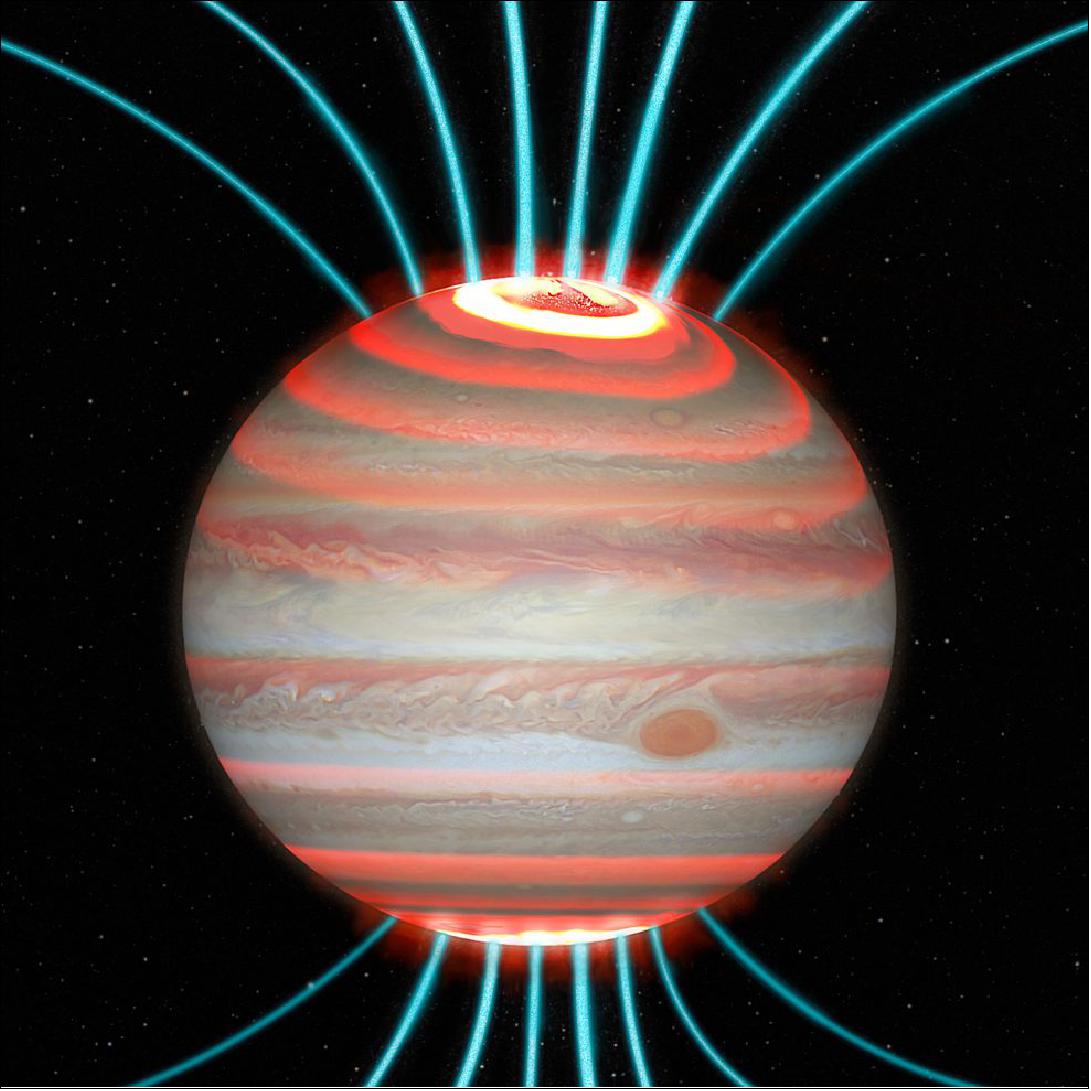 Figure 12: Jupiter is shown in visible light for context with an artistic impression of the Jovian upper atmosphere's infrared glow overlain, along with magnetic field lines (blue lines). The aurorae are the hottest regions and the image shows how heat may be carried by winds away from the aurora and cause planet-wide heating (image credits: J. O'Donoghue (JAXA)/Hubble/NASA/ESA/A. Simon/J. Schmidt)