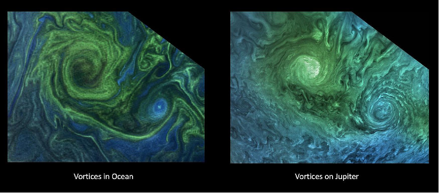 Figure 7: Left to right: A phytoplankton bloom in the Norwegian Sea, and turbulent clouds in Jupiter's atmosphere. Jupiter images provided by NASA's Juno spacecraft have given oceanographers the raw materials to study the rich turbulence at the gas giant's poles and the physical forces that drive large cyclones on Jupiter (image credit: NASA OBPG OB.DAAC/GSFC/Aqua/MODIS. Image processing: Gerald Eichstadt CC BY)