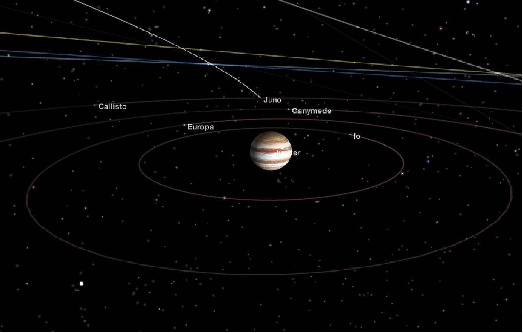 Figure 4: The four largest moons of Jupiter are called the Galilean moons after Italian astronomer Galileo Galilei, who first observed them in 1610 (image credit: NASA)