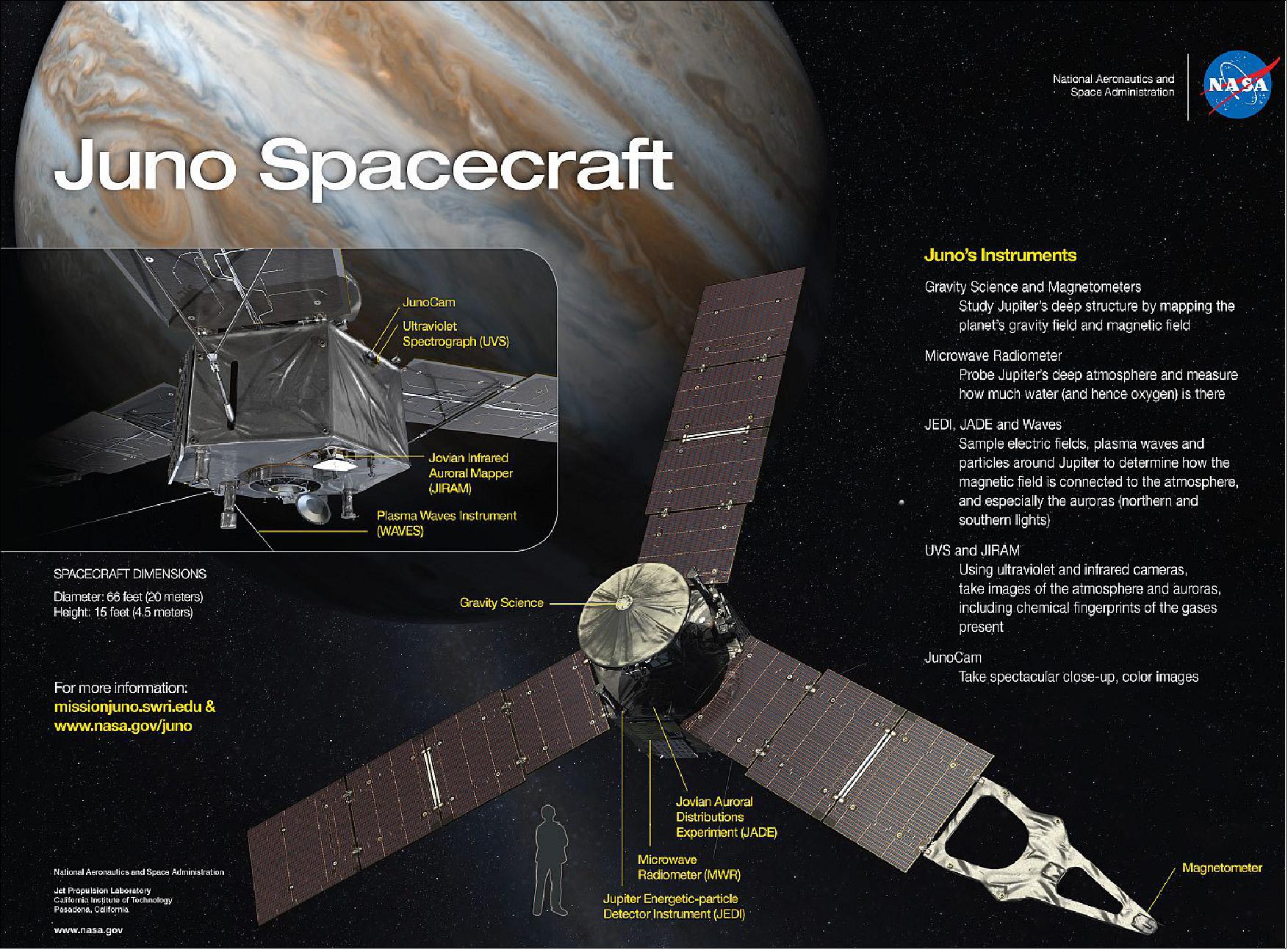 Figure 2: The Juno spacecraft and its science instruments (image credit: NASA/JPL)