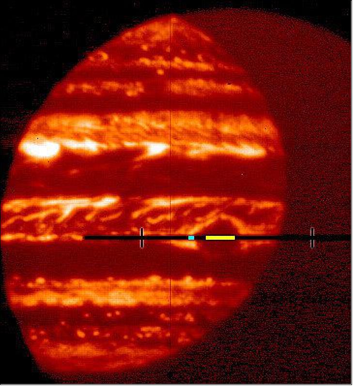 Figure 41: The Great Red Spot is the dark patch in the middle of this infrared image of Jupiter. It is dark due to the thick clouds that block thermal radiation. The yellow strip denotes the portion of the Great Red Spot used in astrophysicist Gordon L. Bjoraker's analysis (image credits: NASA's Goddard Space Flight Center/Gordon Bjoraker)