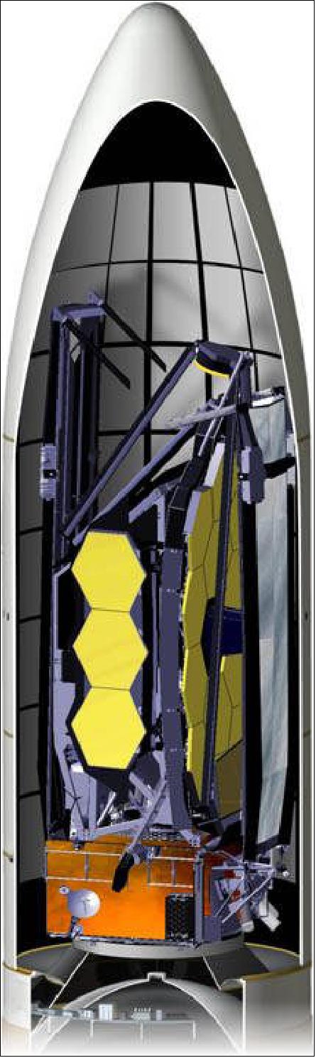 Figure 33: For NASA's JWST to fit into an Ariane V rocket for launch, it must fold up. This graphic shows how Webb fits into the rocket fairing with little room to spare (image credit: Arianespace.com)