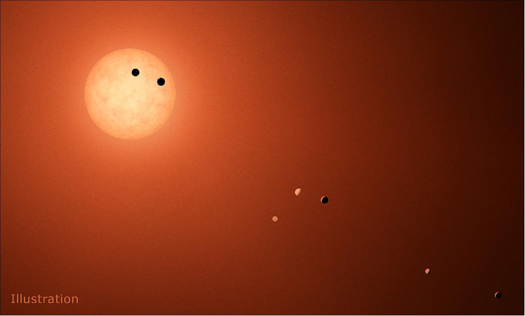 Figure 41: This illustration shows the seven TRAPPIST-1 planets as they might look as viewed from Earth using a fictional, incredibly powerful telescope. (image credit: NASA/JPL-Caltech)