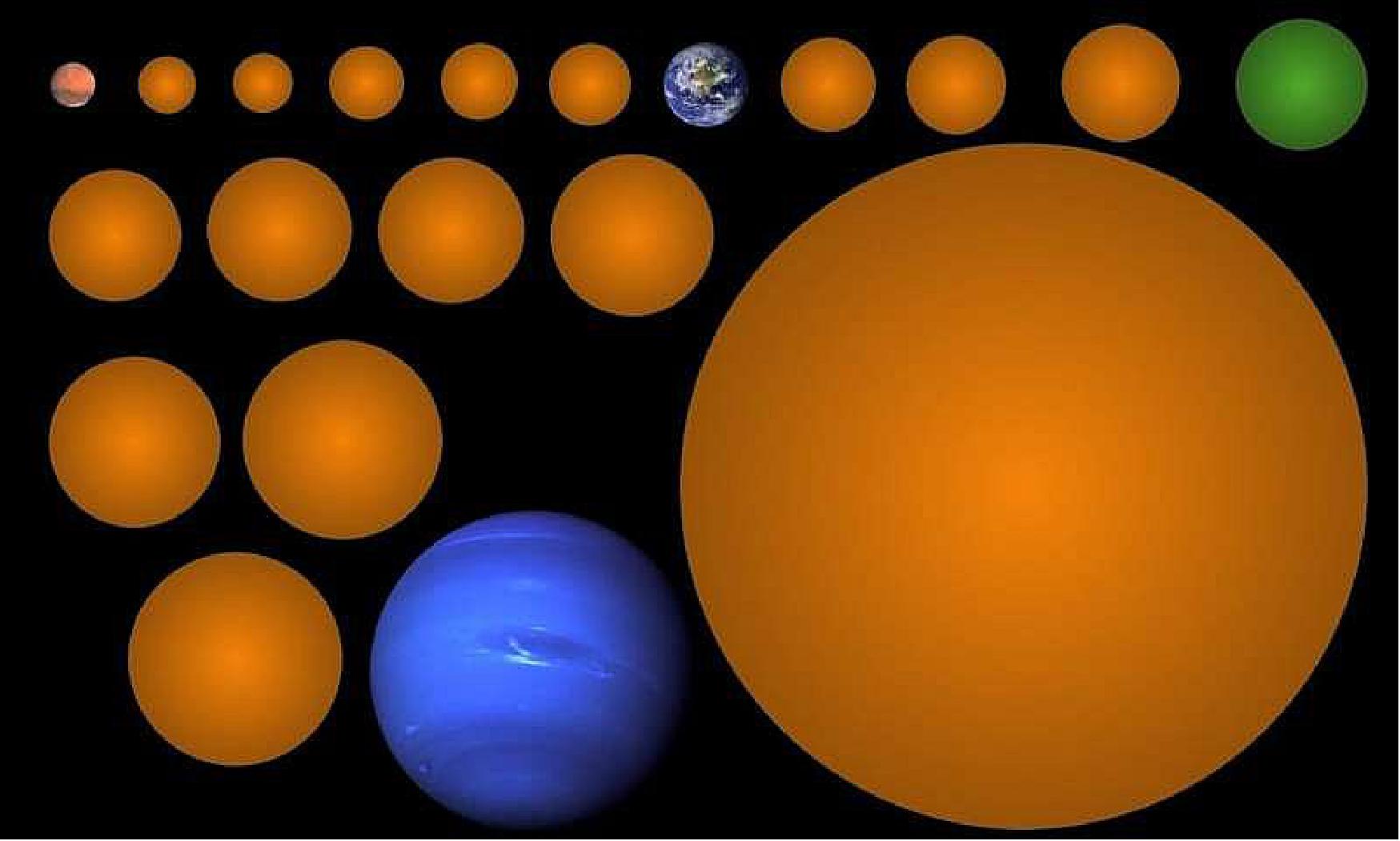 Figure 24: Sizes of the 17 new planet candidates, compared to Mars, Earth, and Neptune. The planet in green is KIC-7340288 b, a rare rocky planet in the Habitable Zone (image credit: Michelle Kunimoto)