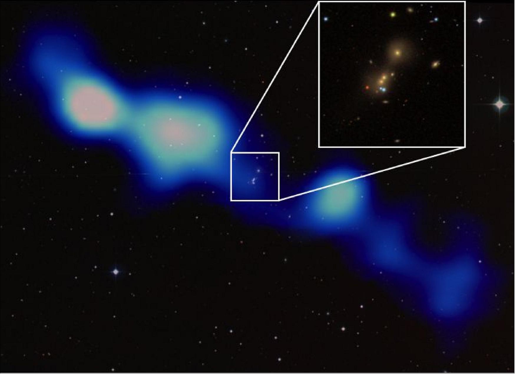 Figure 23: LOFAR discovers new giant galaxy in all-sky survey. Overlay of the new GRG (blue-white colors) on an optical image from the Digitized Sky survey. The inset shows the central galaxy triplet (image from Sloan Digital Sky Survey). The image is about 2 Mpc (Megaparsec) across (image credit: ASTRON)