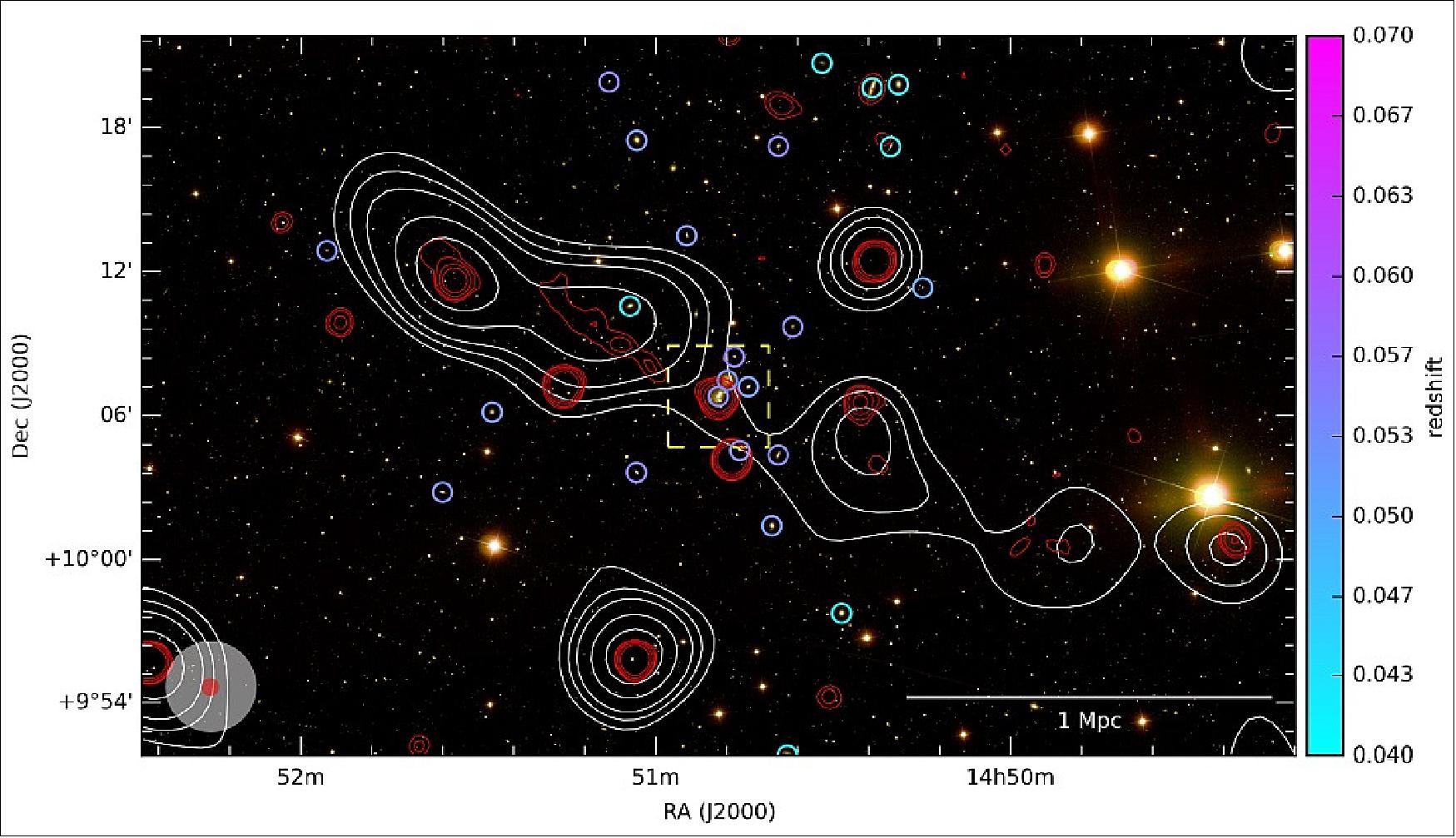 Figure 22: Background SDSS (Sloan Digital Sky Survey) image (composite from bands g, r and i) overlaid with white MSSS contours of the GRG at 2, 3, 4, 6 and 8 times the RMS noise (34 mJy/beam). NVSS (NRAO VLA Sky Survey) contours are overlaid in red at 3, 5, 10 and 20 times the RMS noise (0.55 mJy/beam) revealing a bright part of the radio jet towards the north-east. The beam sizes are shown in the lower left (image credit: LOFAR study team)