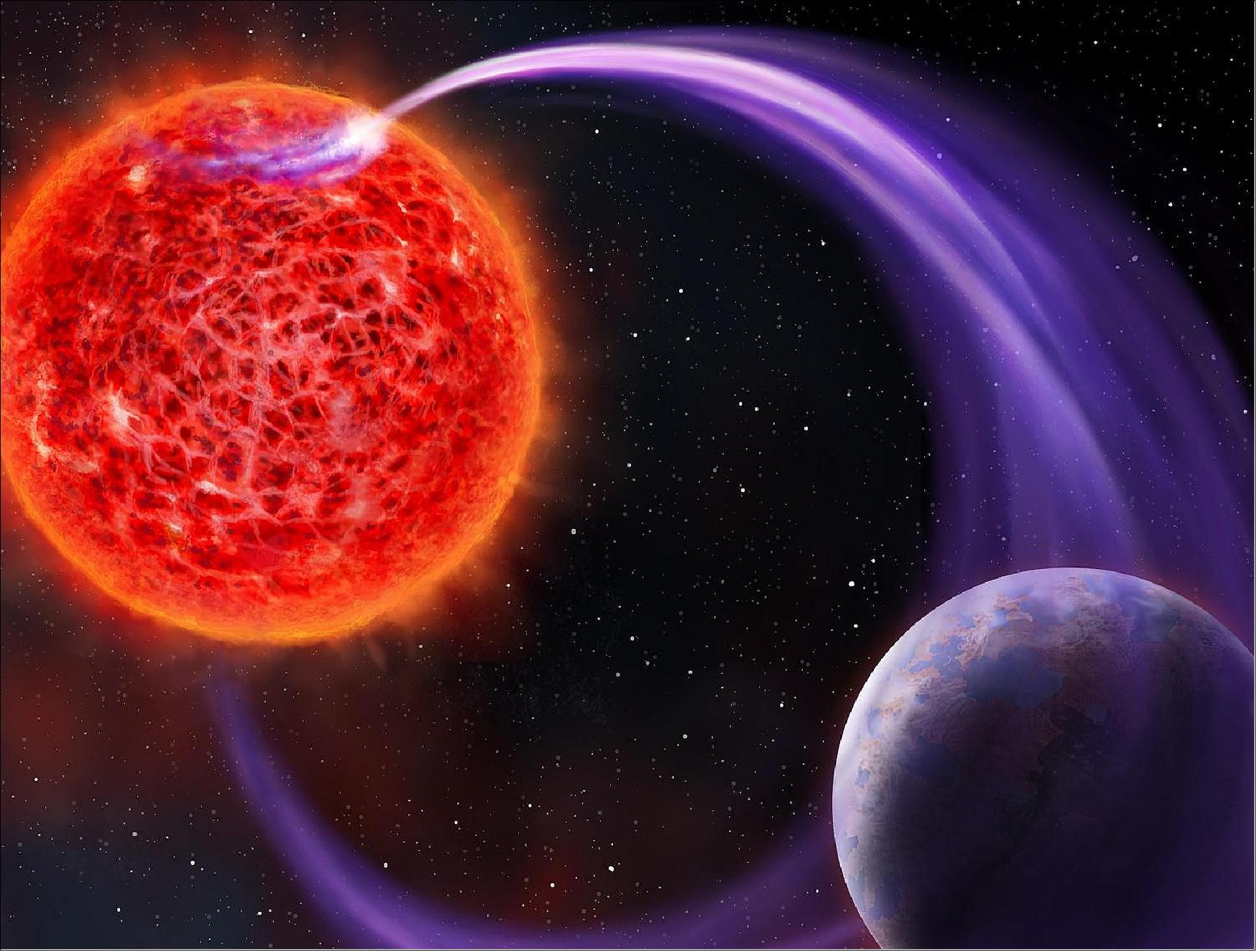 Figure 15: Artist's rendition of a red-dwarf star's magnetic interaction with its planet (image credit: ASTRON, Danielle Futselaar)