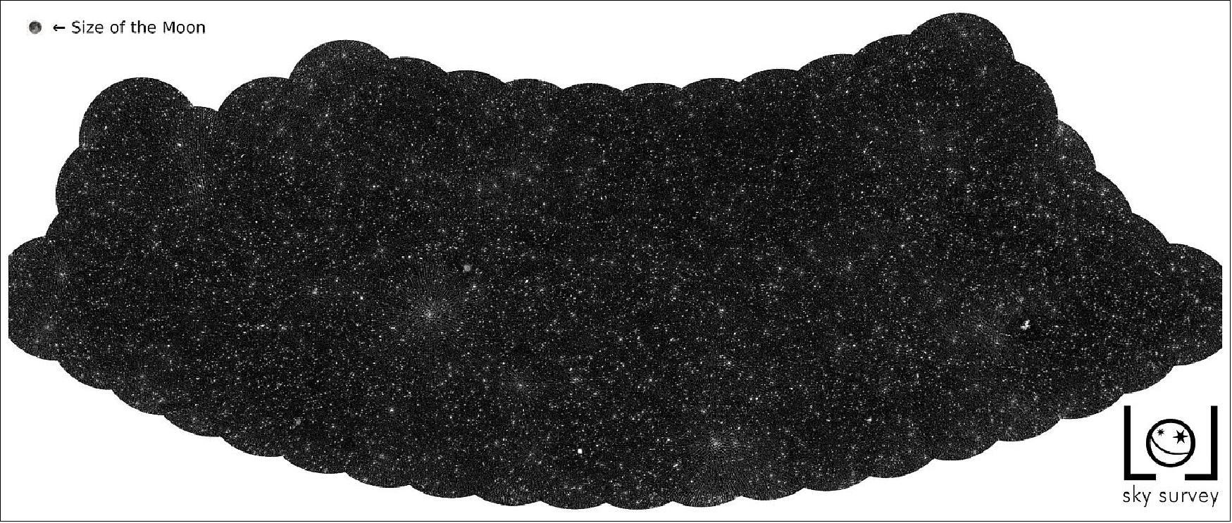 Figure 11: At a first glance, the map looks like an image of a starry night sky. However, the map is based on data taken by LOFAR and shows the sky in the radio band. Stars are almost invisible in the radio band, but instead black holes dominate the picture. With this map, astronomers seek to discover celestial objects that only emit waves at ultra-low radio frequencies. Such objects include diffuse matter in the large scale structure of the Universe, fading jets of plasma ejected by supermassive black holes, and exoplanets whose magnetic fields are interacting with their host stars. Albeit among the largest of its kind, the published map only shows two percent of the sky. The search for these exotic phenomena will continue for several years until a map of the entire northern sky will be completed (image credit: LOFAR Team)