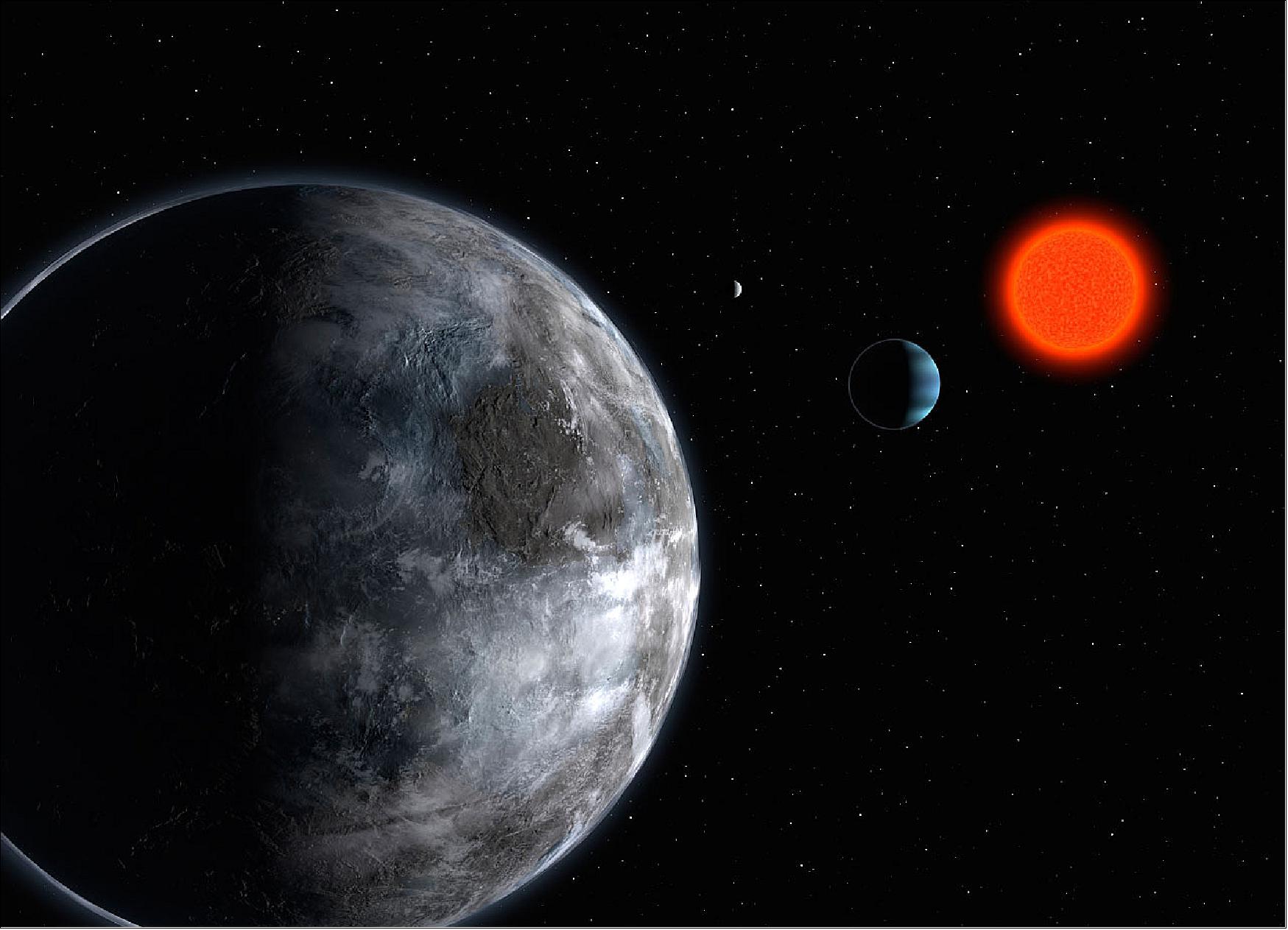 Figure 19: Artist's impression of the planetary system around the red dwarf Gliese 581. Using the instrument HARPS on the ESO 3.6 m telescope, astronomers have uncovered 3 planets, all of relative low-mass: 5, 8 and 15 Earth masses. The five Earth-mass planet (seen in foreground - Gliese 581 c) makes a full orbit around the star in 13 days, the other two in 5 (the blue, Neptunian-like planet - Gliese 581 b) and 84 days (the most remote one, Gliese 581 d), image credit: ESO
