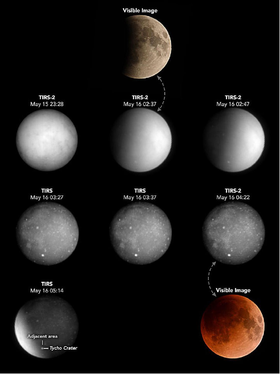 Figure 19: The changes are shown this series of images, derived from the Thermal Infrared Sensor (TIRS) on the Landsat 8 satellite and TIRS-2 on Landsat 9. The images have a resolution of roughly 60 kilometers per pixel. Note that the contrast in each image has been adjusted based on the minimum and maximum temperatures of the lunar surface in each scene (image credit: NASA Earth Observatory images by Joshua Stevens, using Landsat data from the U.S. Geological Survey and Matthew Montanaro/GSFC/RIT. Visible images (Nikon DSLR photographs) by Matthew Montanaro/GSFC/RIT. Story by Kathryn Hansen)