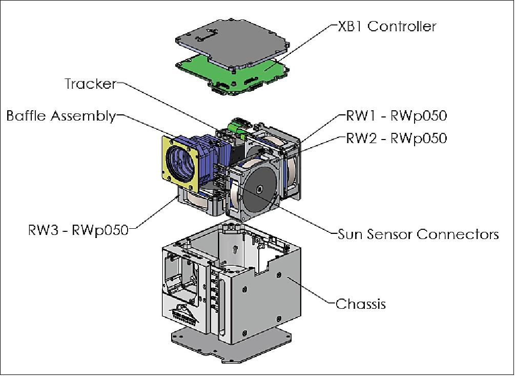 Figure 9: Exploded View of BCT XB1-50 Avionics Module for LunaH-Map (image credit: BCT)