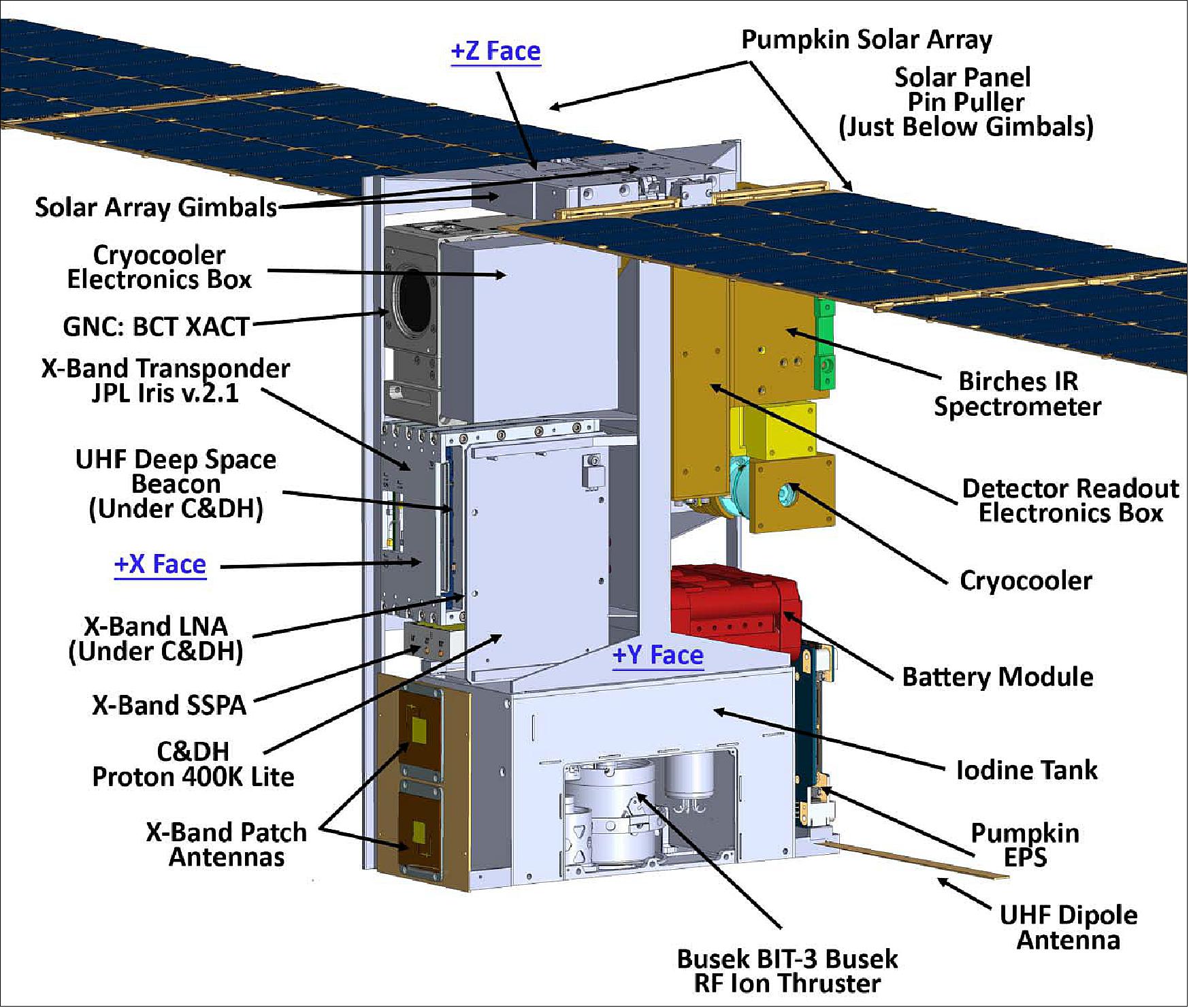 Figure 2: Layout of the Lunar IceCube with sample science payload (image credit: MSU)