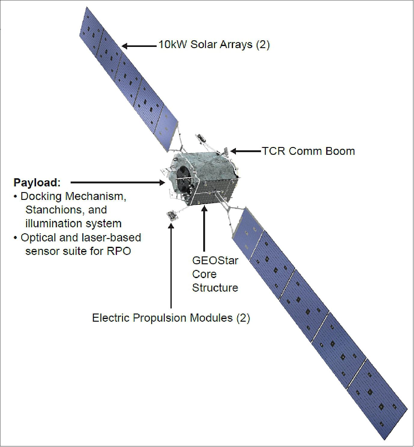 Figure 1: Illustration of the MEV-1 spacecraft (image credit: Orbital ATK)
