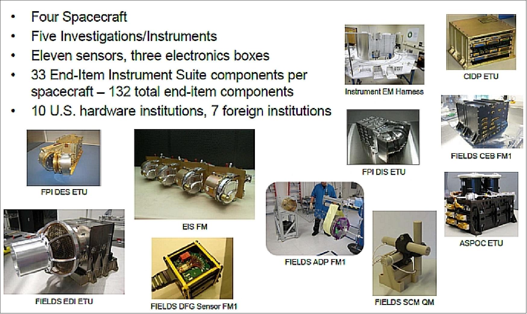 Figure 52: Overview of the MMS instruments suite 85)