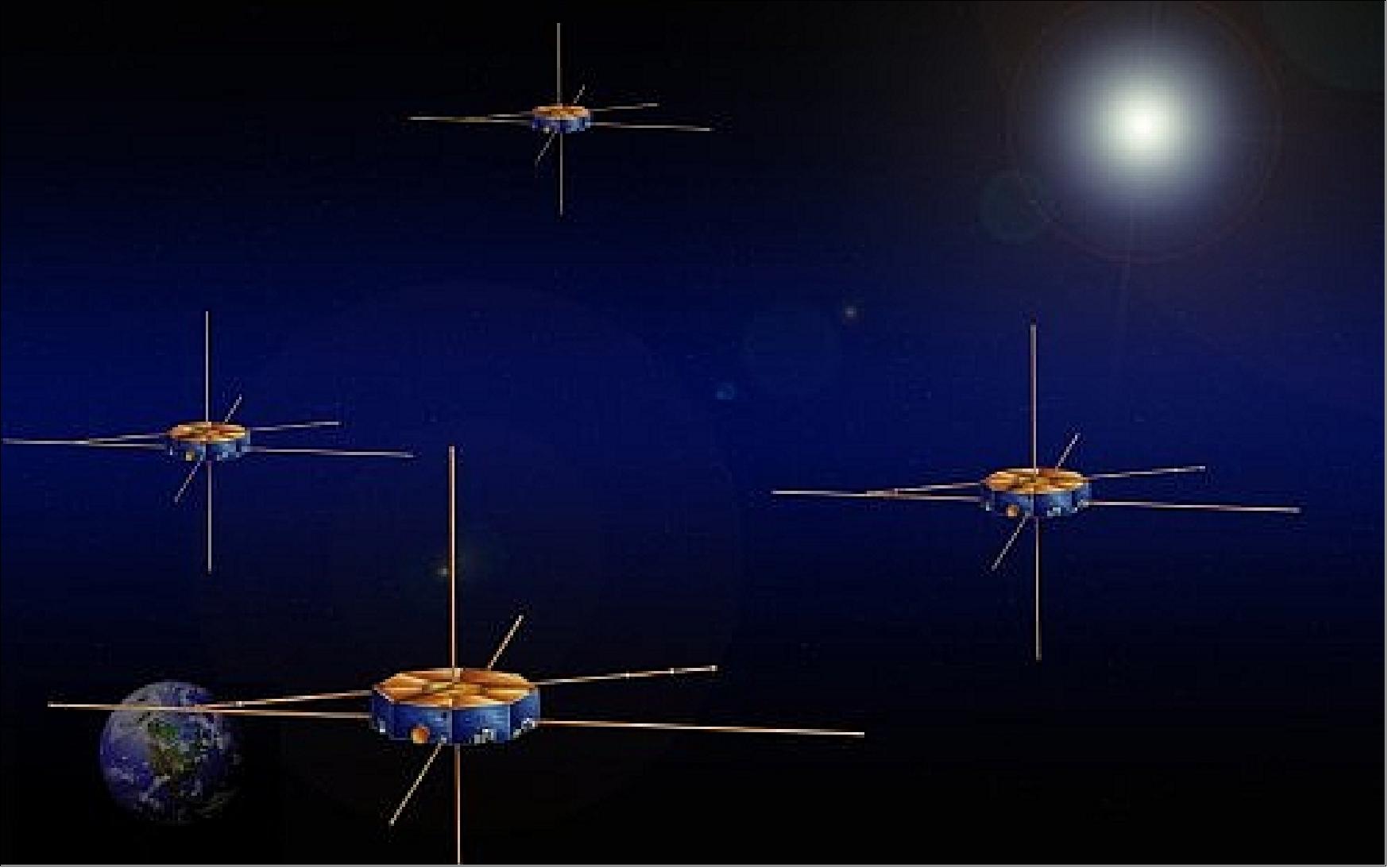 Figure 13: An artist's concept of the four MMS spacecraft flying in formation through the space around Earth (image credit: NASA)