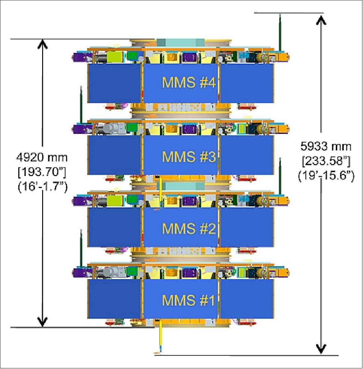 Figure 6: Stacked launch configuration of the MMS spacecraft (image credit: NASA)