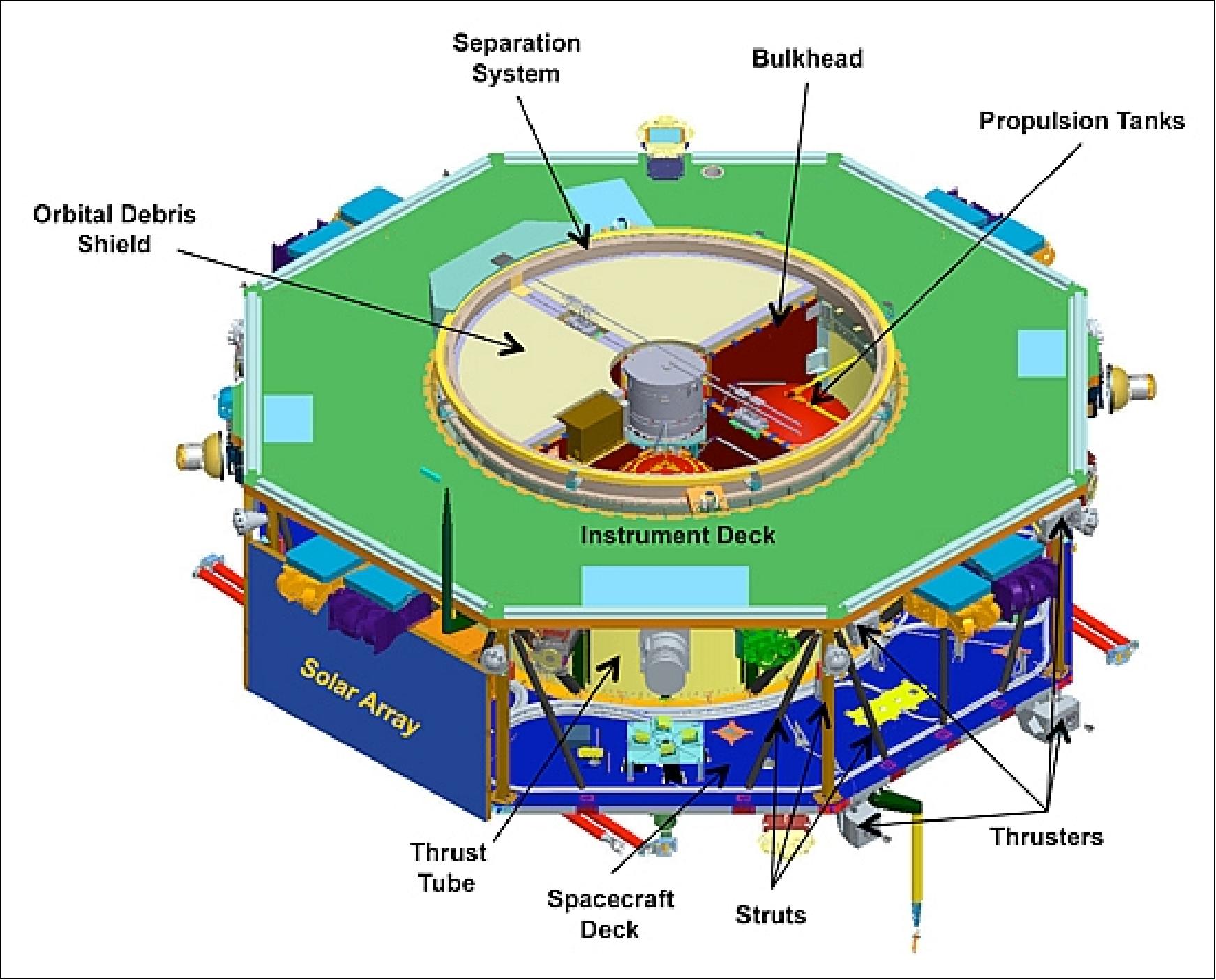 Figure 5: Illustration of the MMS spacecraft (image credit: NASA)