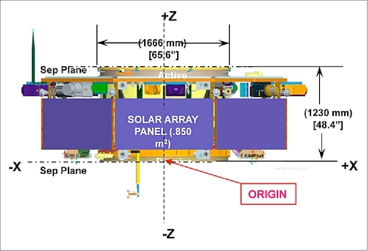 Figure 3: Side view of a MMS spacecraft (image credit: NASA/GSFC)