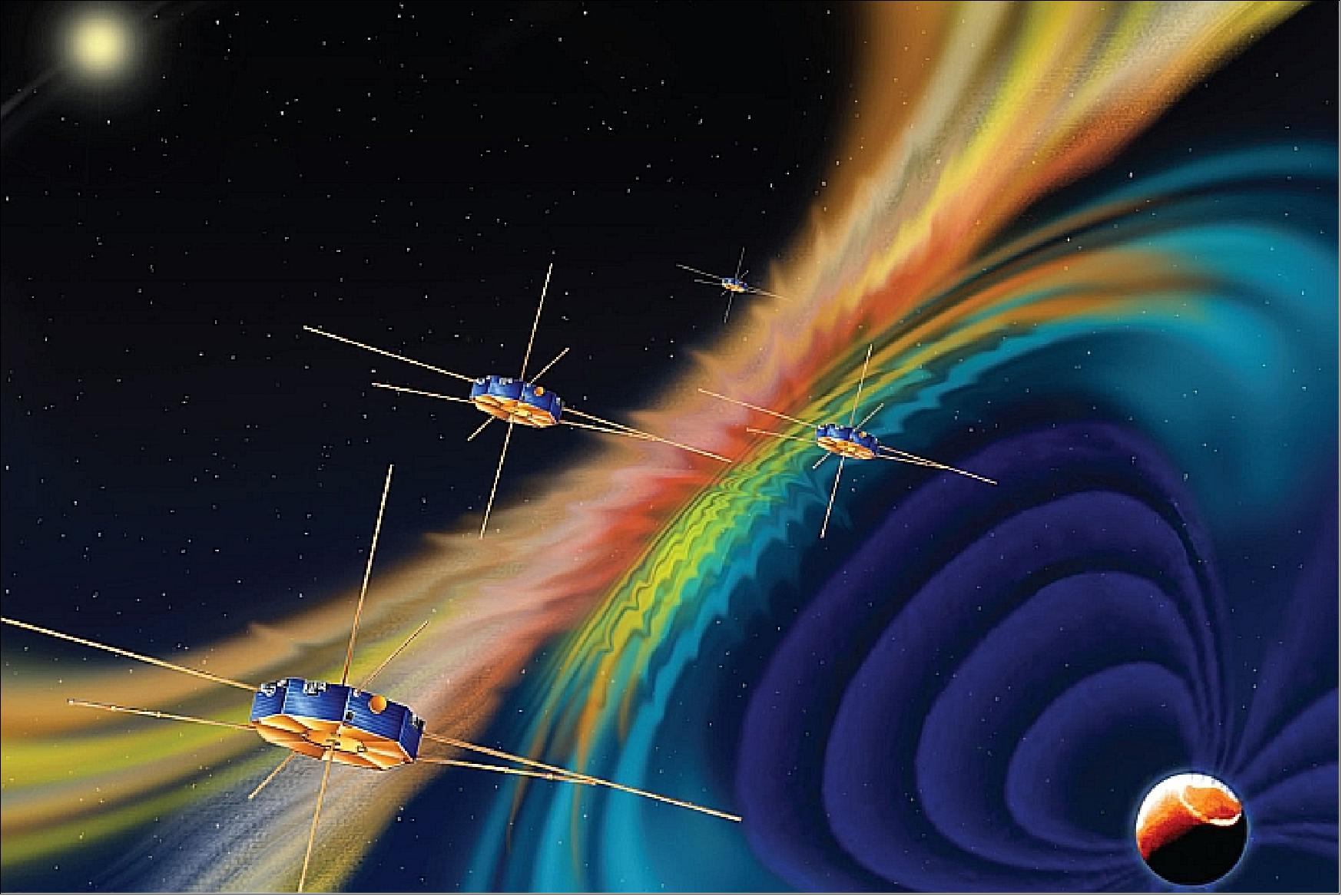 Figure 2: Artist's rendition of the MMS mission in Earth's magnetosphere (image credit: NASA, SwRI)