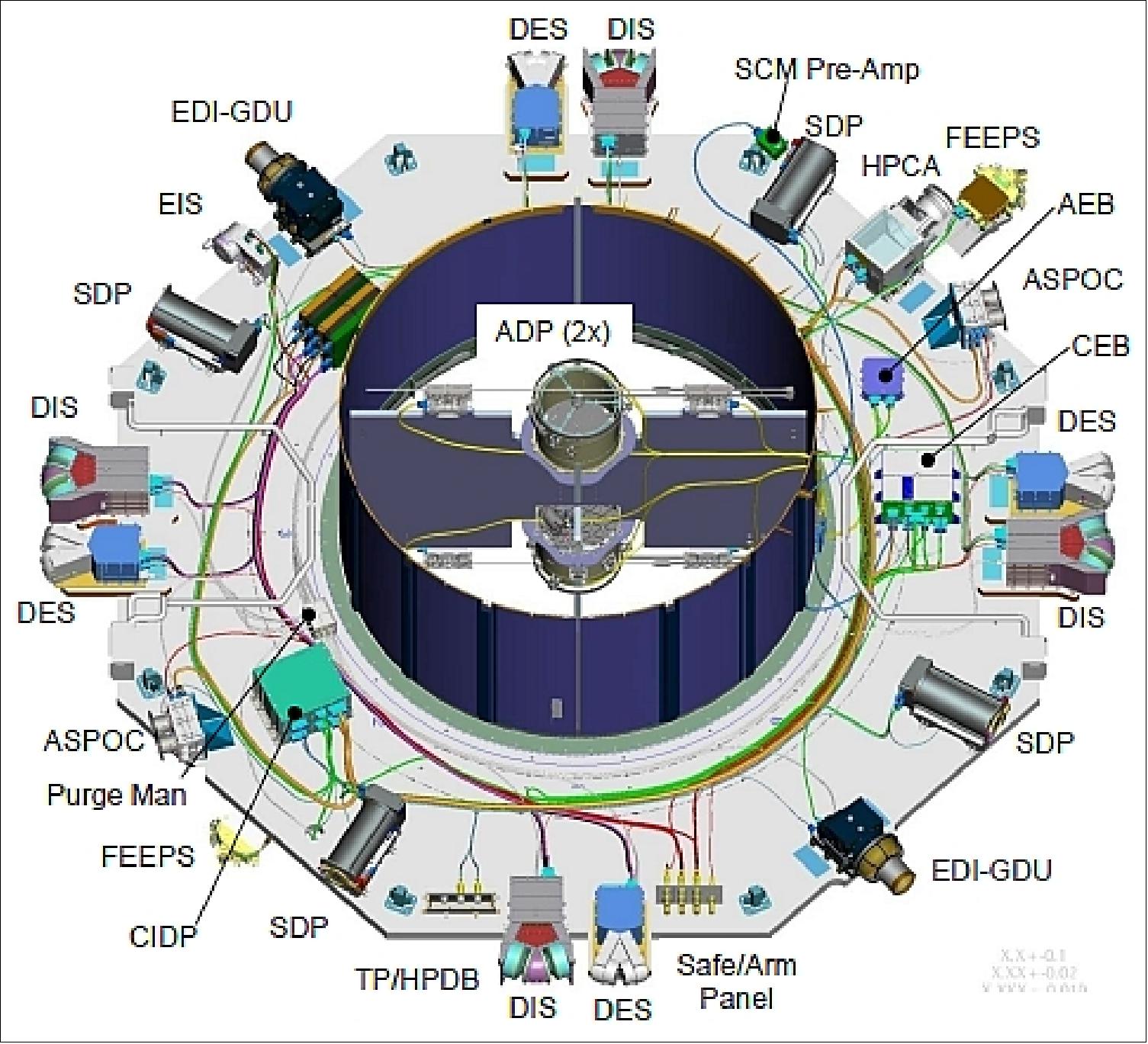 Figure 48: MMS instrument suite components (image credit: NASA)