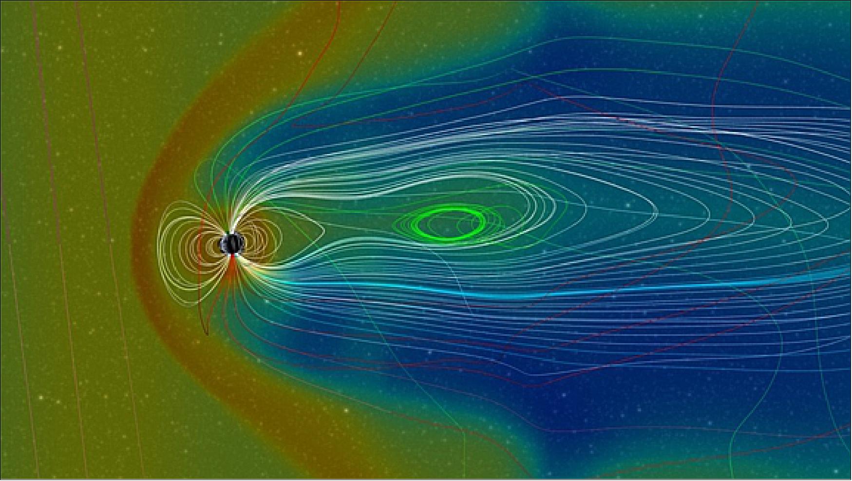 Figure 37: This graphic shows the magnetic field surrounding the Earth and how it reacted to energy and plasma from a solar flare caused by magnetic reconnection (image credit: NASA)
