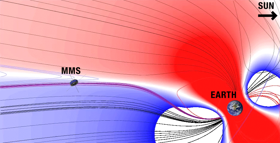 Figure 34: In its second phase, NASA’s Magnetospheric Multiscale mission — MMS — is watching magnetic reconnection in action behind the Earth, as shown here by the tangled blue and red magnetic field lines (image credit: Patricia Reiff/NASA Goddard/Joy Ng)