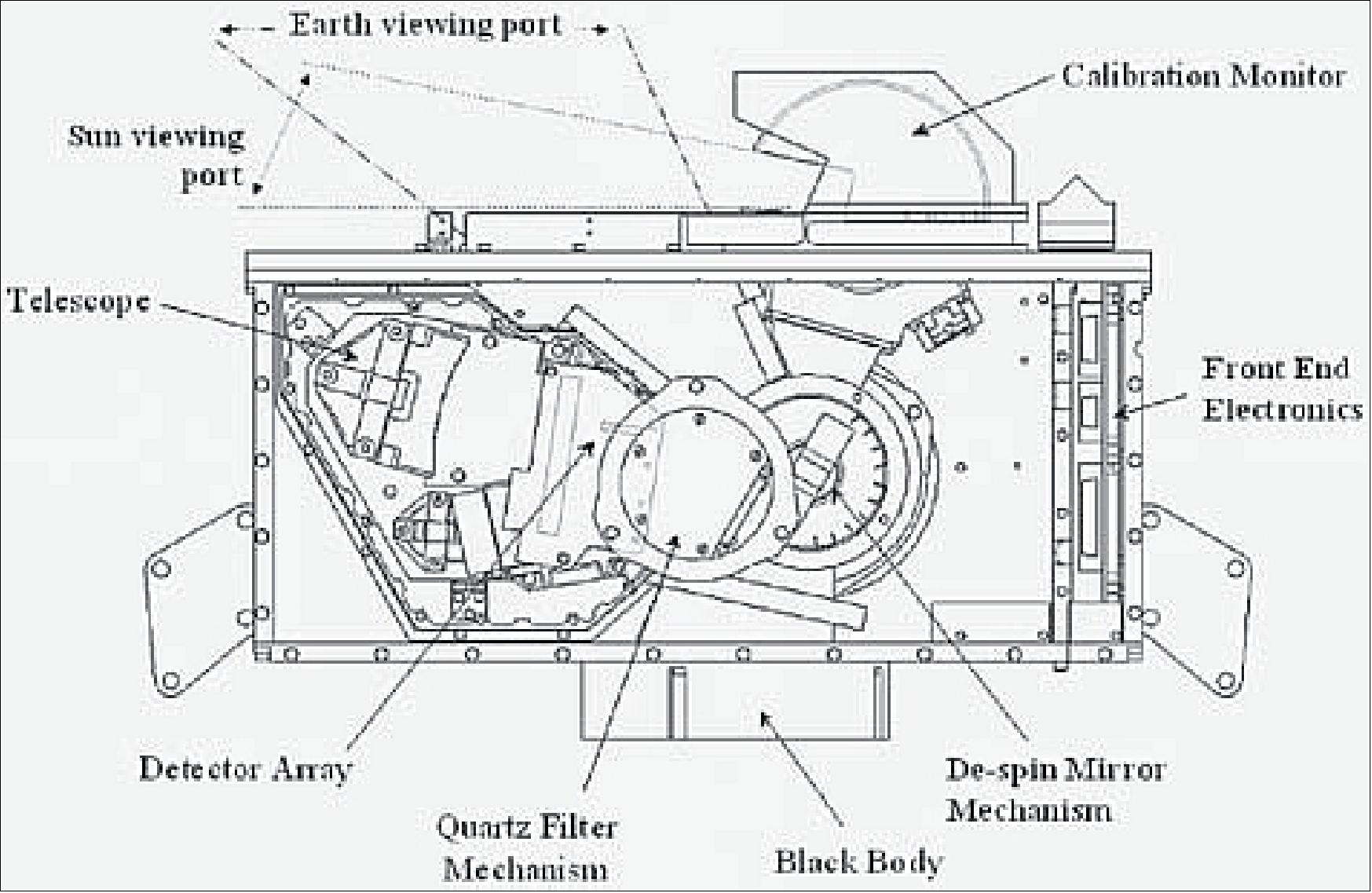 Figure 31: Layout of the IOU (Instrument Optical Unit), image credit: RAL