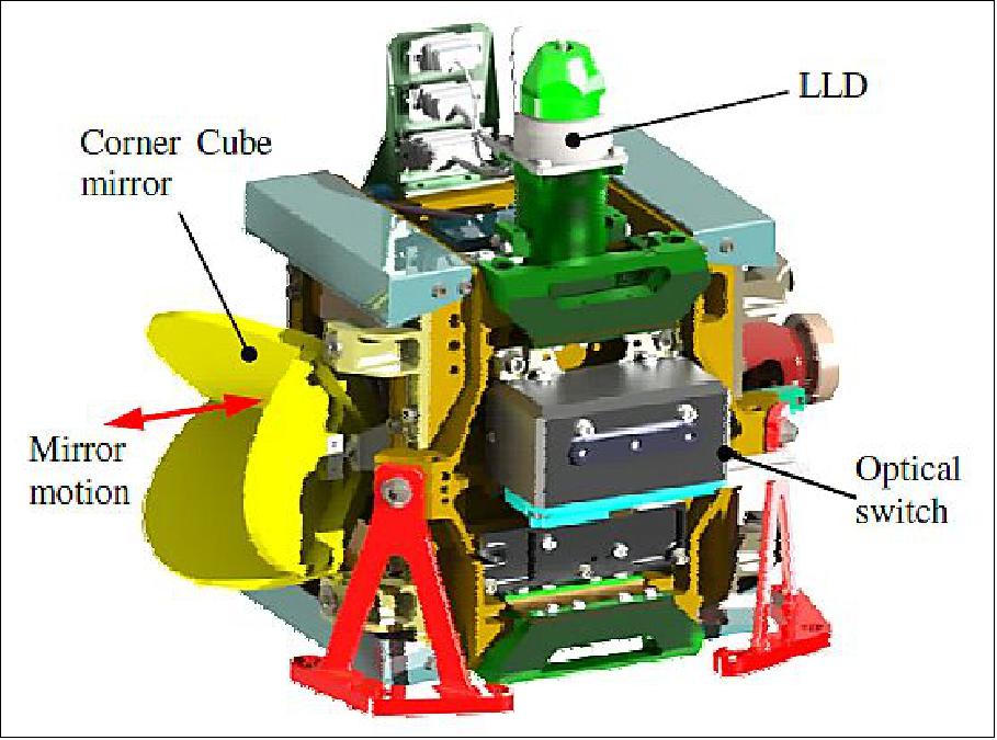 Figure 40: CAD model of Corner Cube Mechanism shown with mirror (image credit: CSEM)
