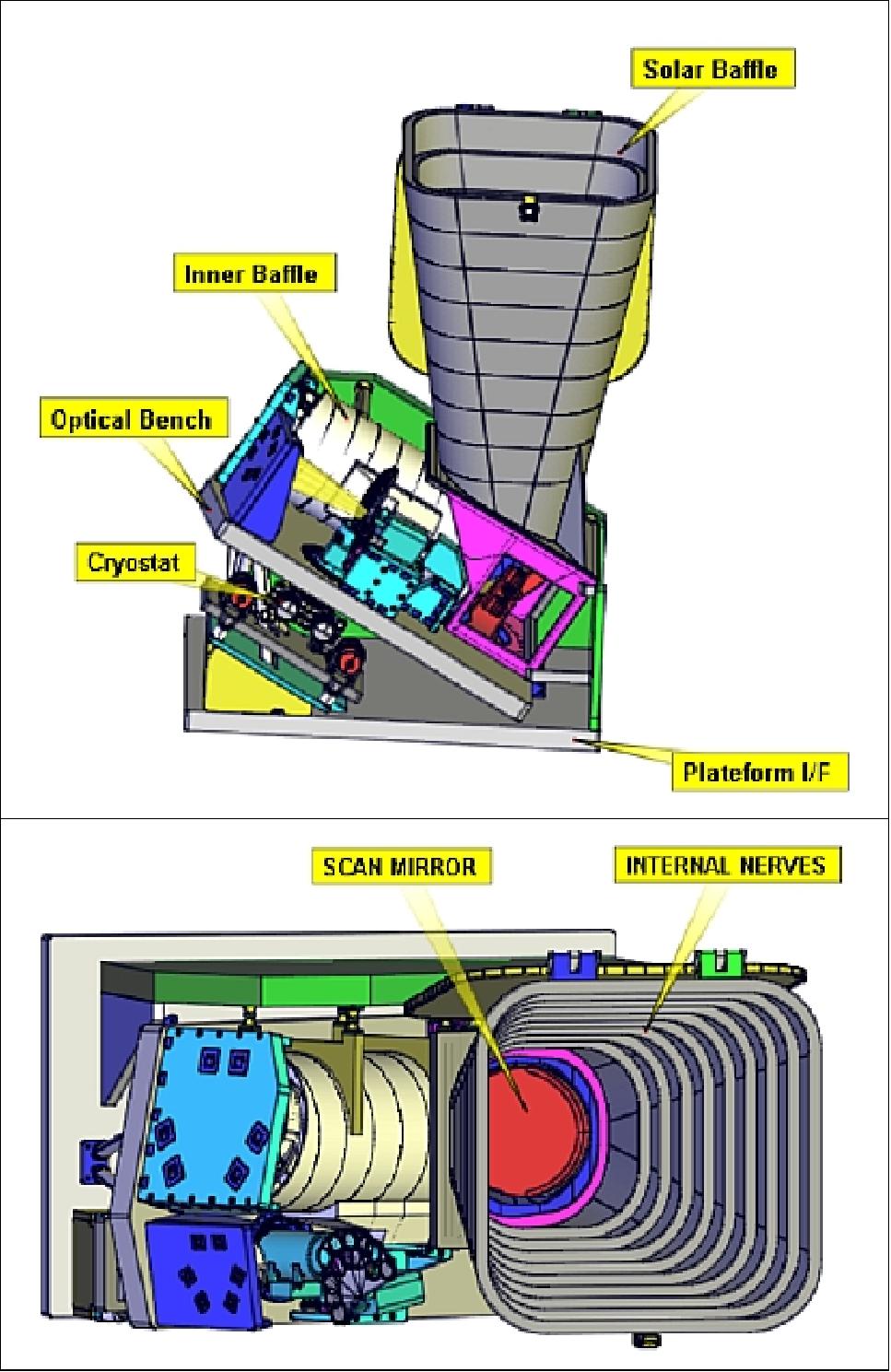 Figure 23: Overview of the main components of the FCI instrument (image credit: TAS)