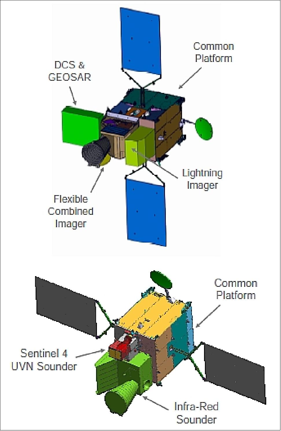 Figure 6: General overview of the MTG-I (top) and MTG-S spacecraft (bottom), image credit: TAS