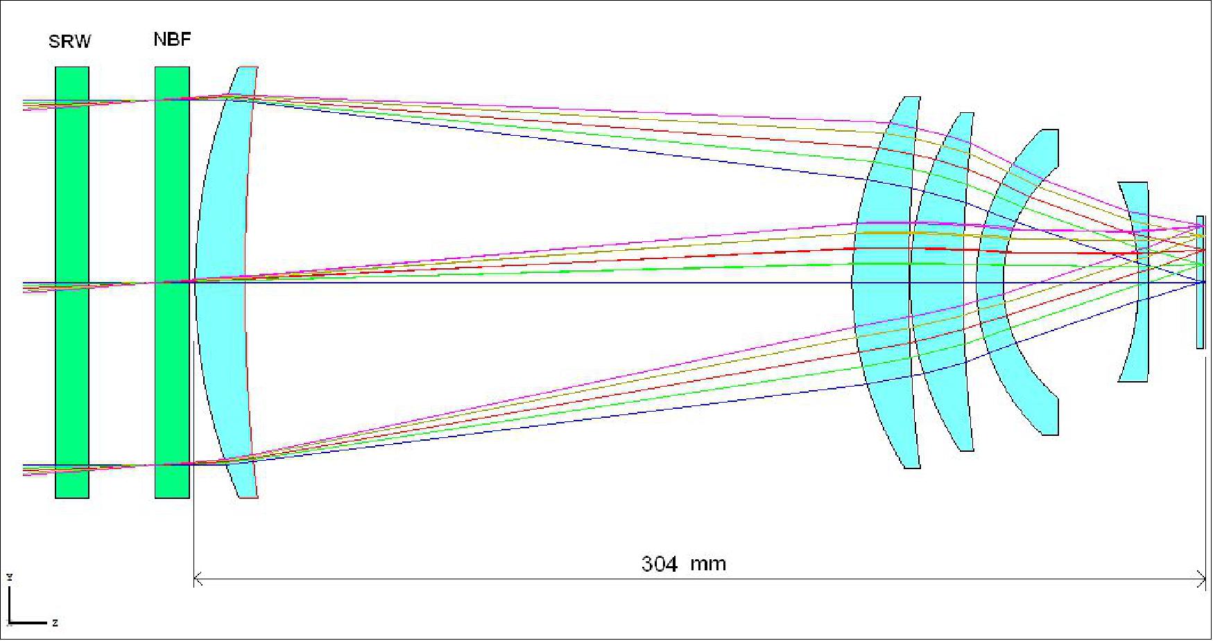 Figure 36: Schematic of the optical layout (image credit: Selex Galileo)
