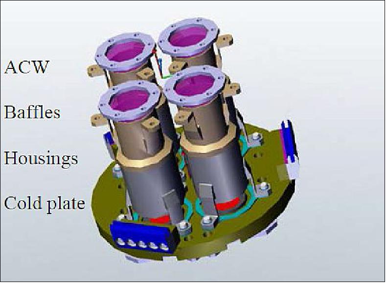 Figure 31: CO-I housings inside the cryostat, with baffles and anti-contamination windows on top >(image credit: Thales-SESO)