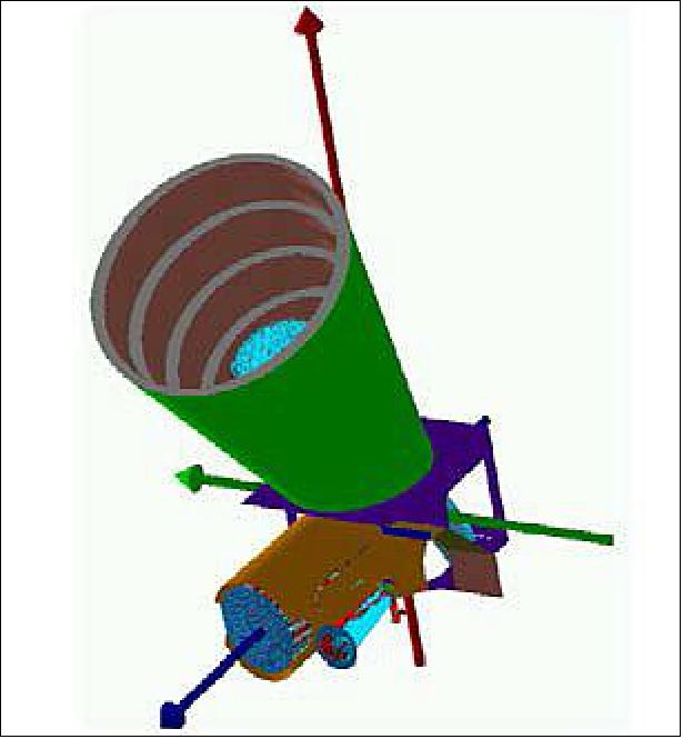 Figure 28: View of solar baffle (in green, including the vanes) and the telescope inner baffle (brown), image credit: Thales-SESO