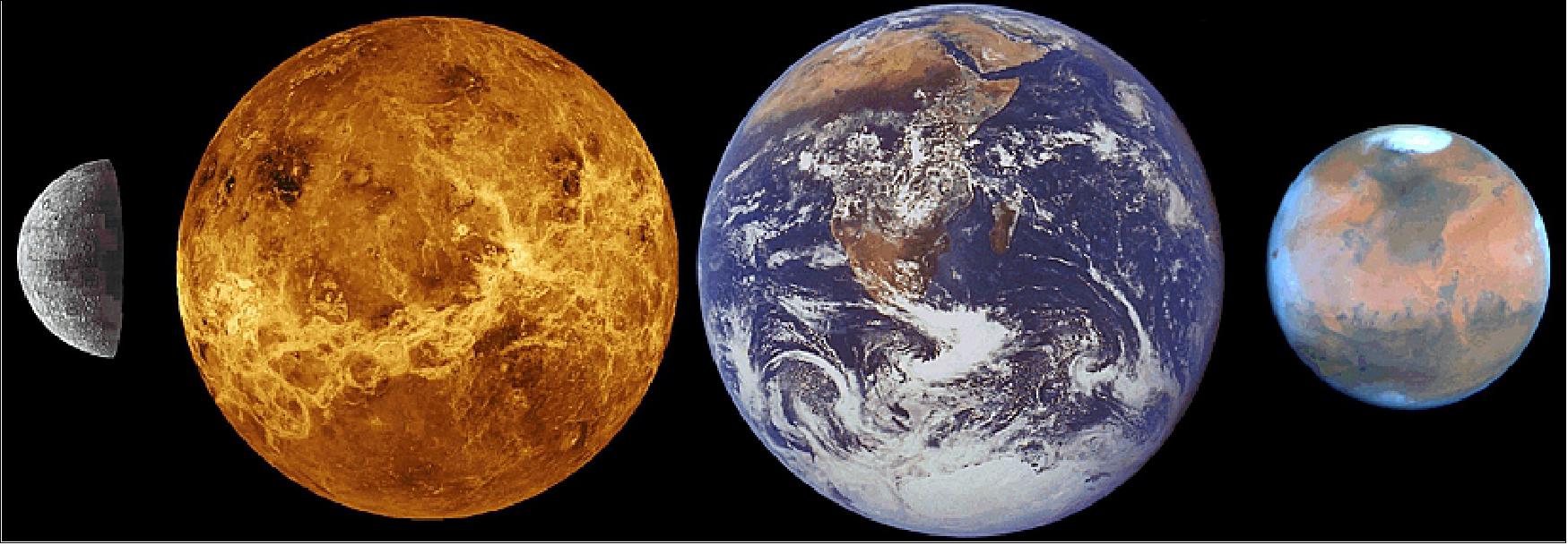 Figure 37: A comparison of terrestrial planets. The four terrestrial (meaning 'Earth-like') planets of our inner Solar System: Mercury, Venus, Earth and Mars. These images were taken by the Mariner 10, Apollo 17 and Viking missions (image credit: ESA)