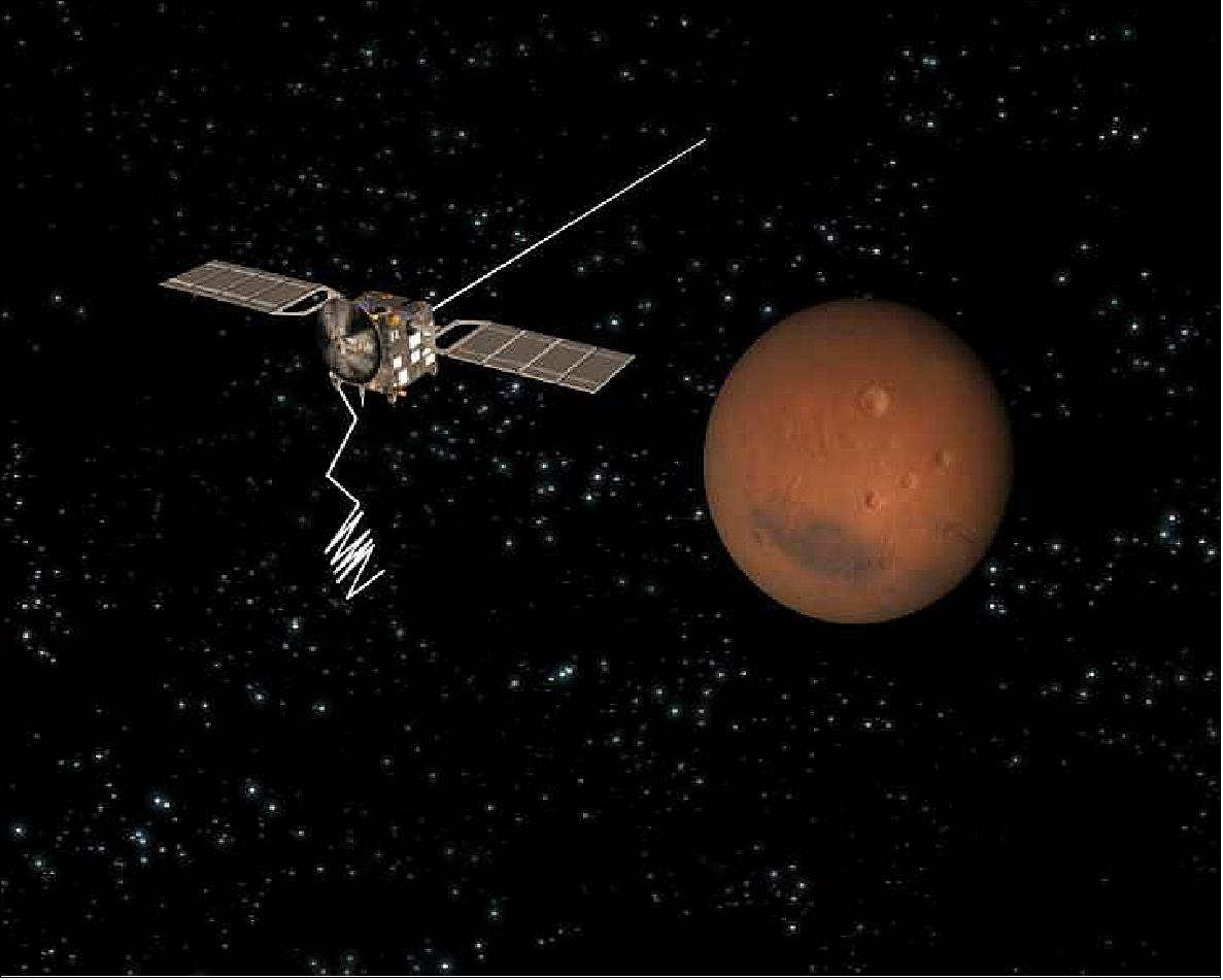 Figure 84: MARSIS boom 2 deployment begins (image credit: ESA, CC BY-SA 3.0 IGO)