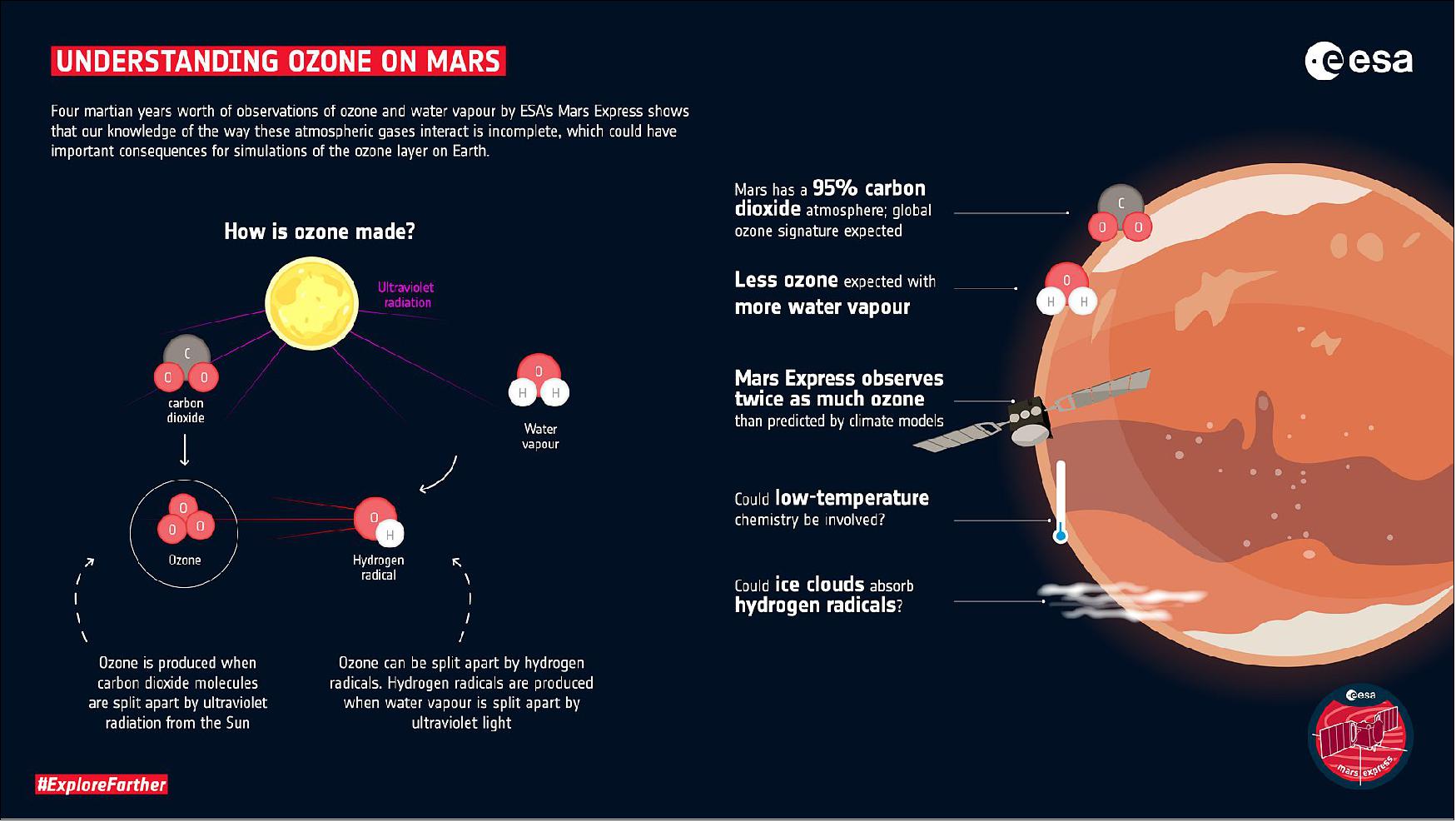 Mars Express - Satellite Missions - eoPortal Directory
