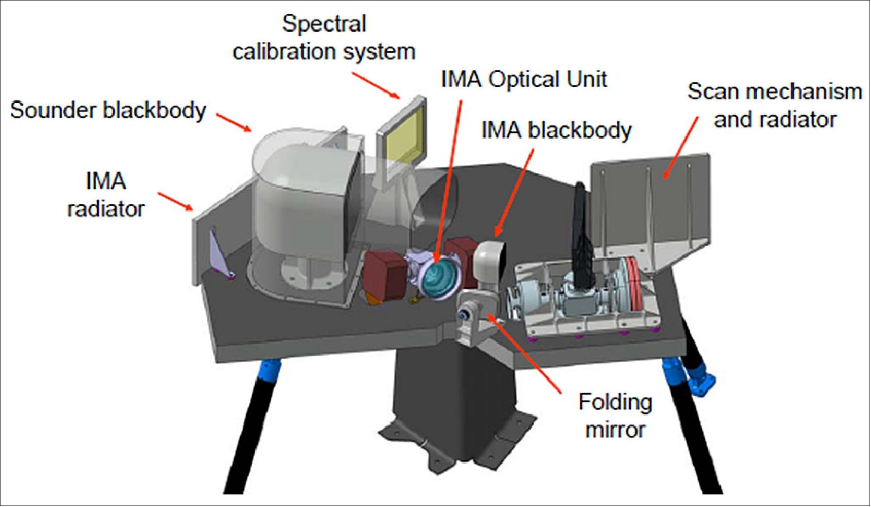 Figure 70: Illustration of the IASI-NG instrument (image credit: Airbus DS) 63)