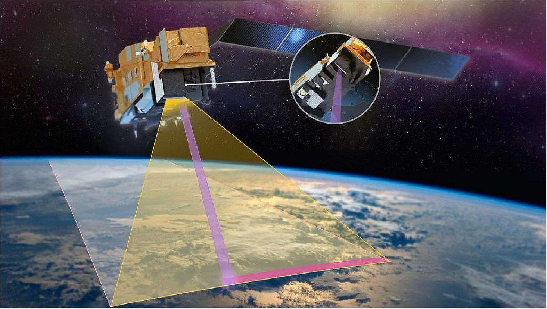 Figure 9: Artist's illustration of the instantaneous swath projection by the METimage instrument (image credit: Airbus DS)
