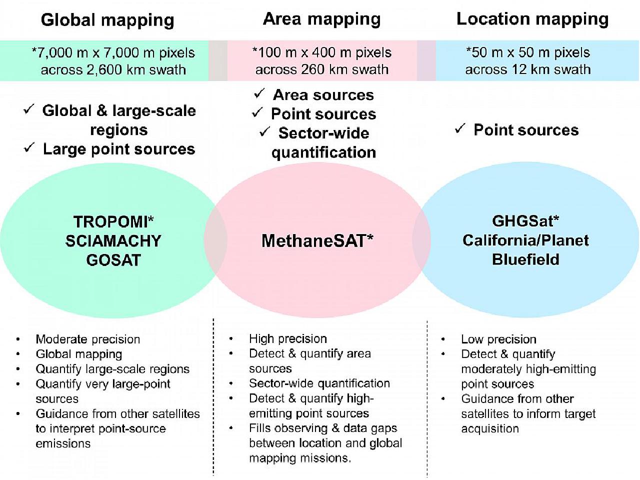 Figure 4: Methane detection system summary comparison (image credit: MethaneSat)