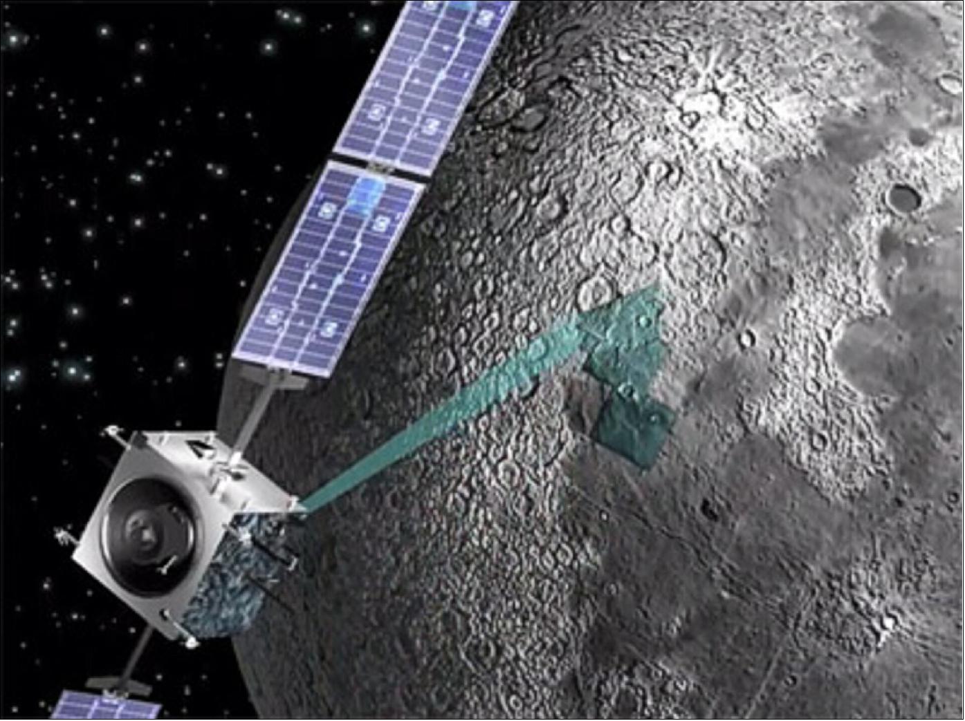 Figure 6: SMART-1 lunar observations. This animation shows ESA's SMART-1 spacecraft making scientifc observations in orbit around the Moon. SMART-1 was launched in September 2003 and concluded its mission through a small lunar impact on 3 September 2006 (image credit: ESA - C. Carreau)