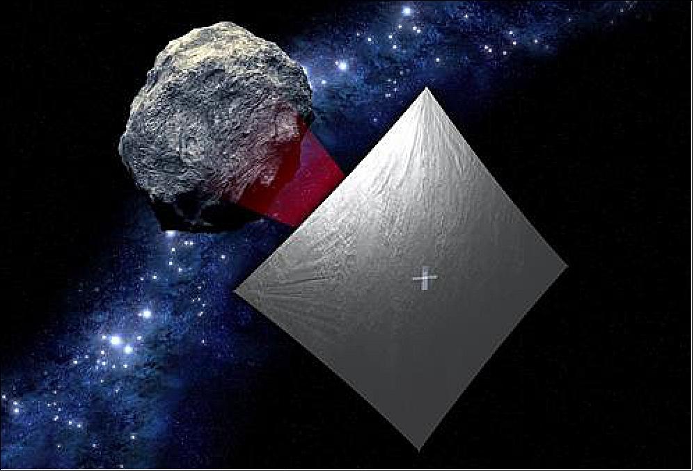 Figure 1: Artist concept of the NEA Scout spacecraft as it flies slowly by the target asteroid (~10 km/s), image credit: NASA, NEA Scout Team
