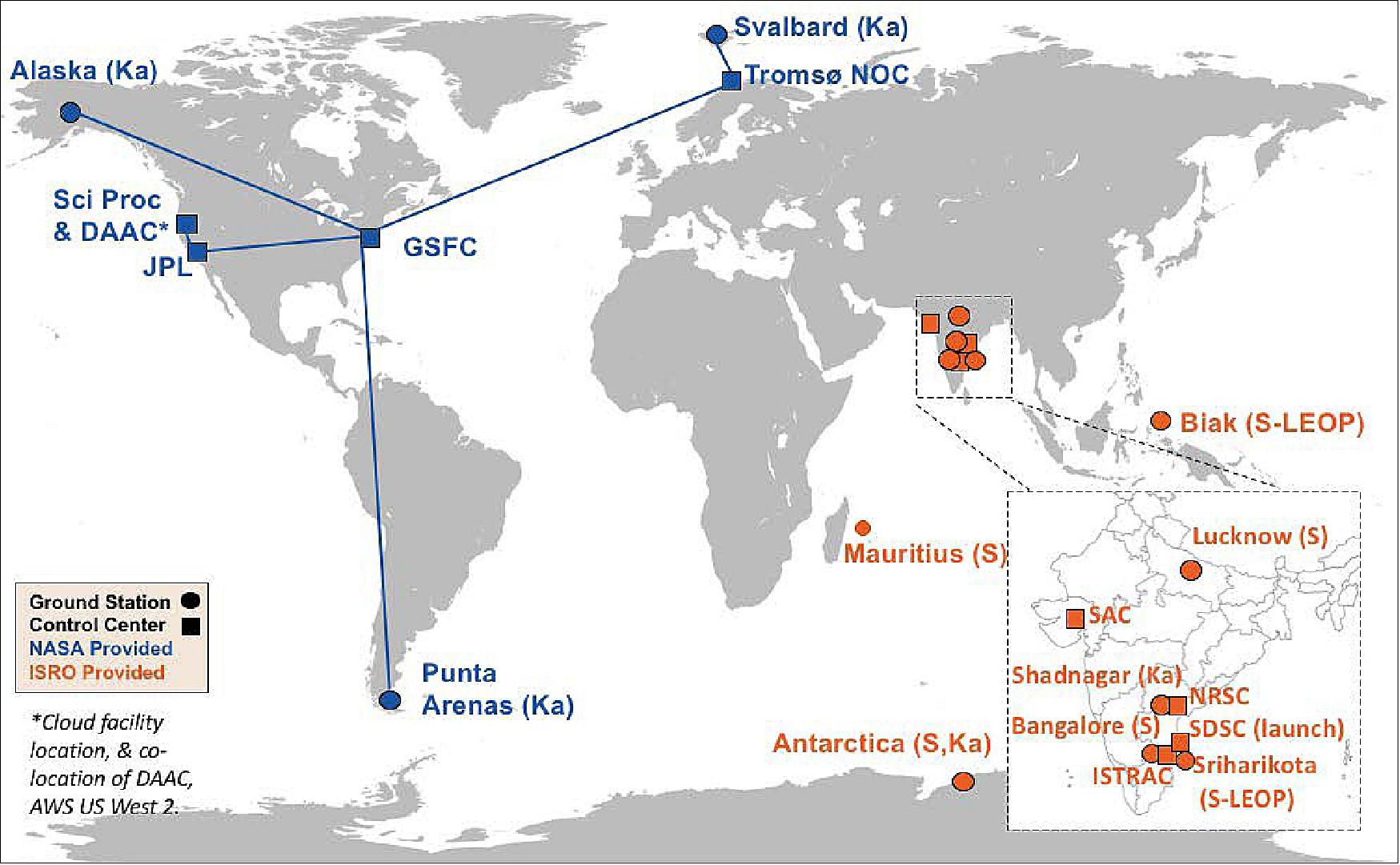 Figure 13: NISAR ground stations (including the NASA Near-Earth Network stations in Alaska, Svalbard and Punta Arenas; ISRO stations in Antarctica, Shadnagar, Bangalore, Lucknow, Mauritius, Biak), control center and launch location (Sriharikota (SDSC), India) , image credit: NASA/JPL