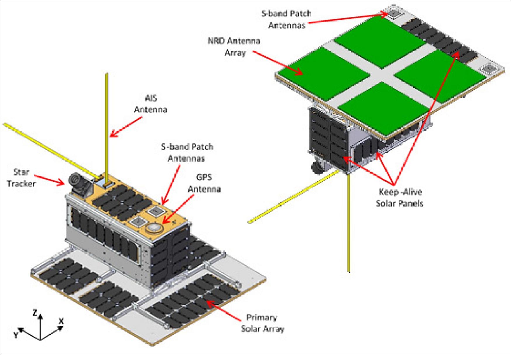 Figure 10: Illustration of the NorSat-3 concept (image credit: UTIAS/SFL)